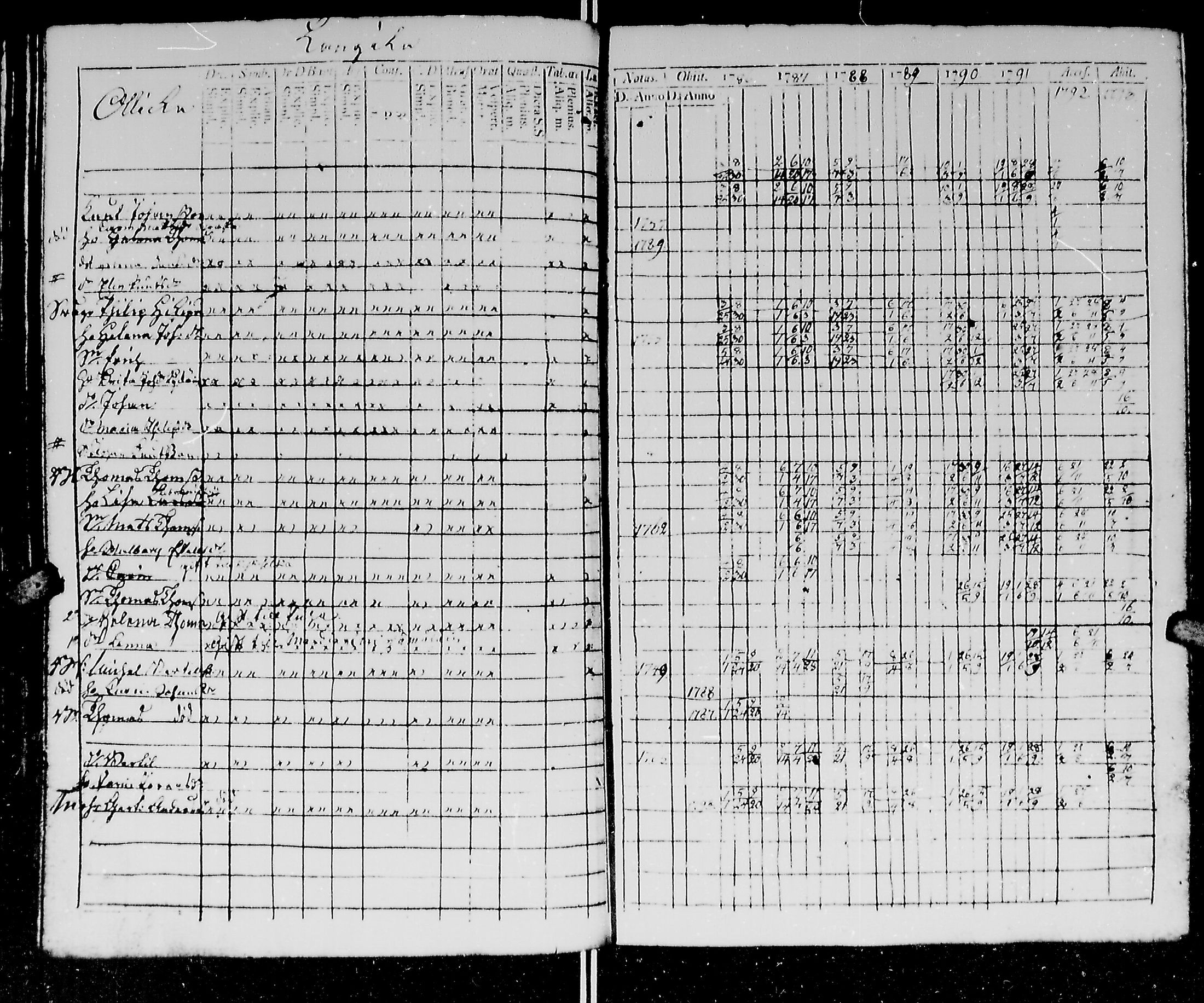 [ ../kirjat/Kirkonkirjat/kirvu/rippikirja_1780-1793_mko13-20/kuvat/197.jpg ]