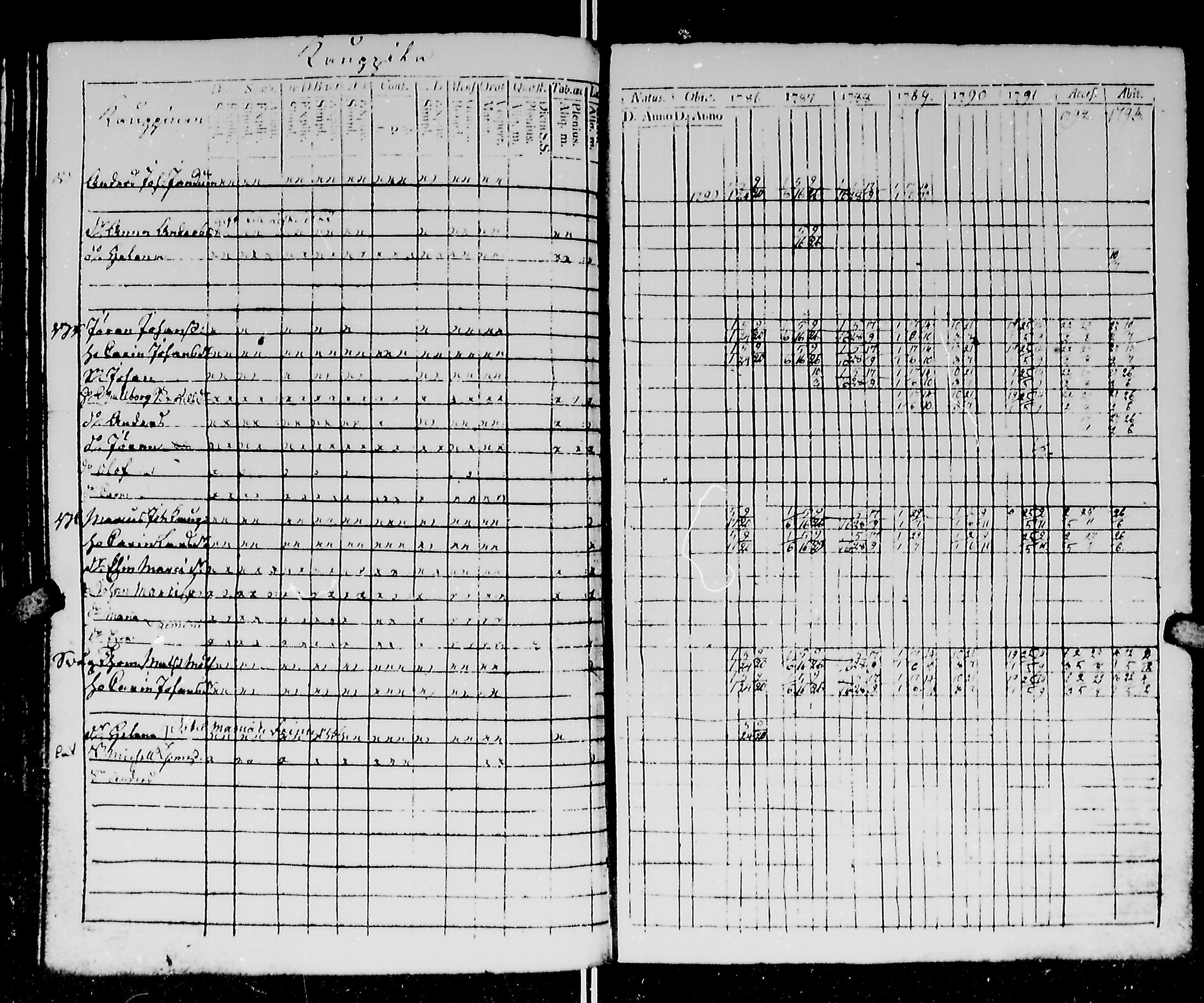[ ../kirjat/Kirkonkirjat/kirvu/rippikirja_1780-1793_mko13-20/kuvat/198.jpg ]