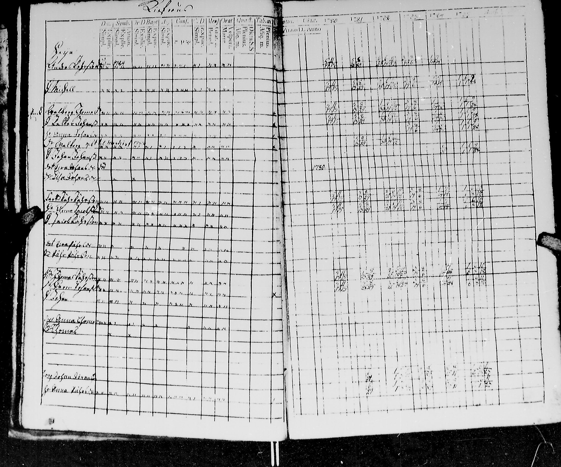 [ ../kirjat/Kirkonkirjat/kirvu/rippikirja_1780-1793_mko13-20/kuvat/20.jpg ]