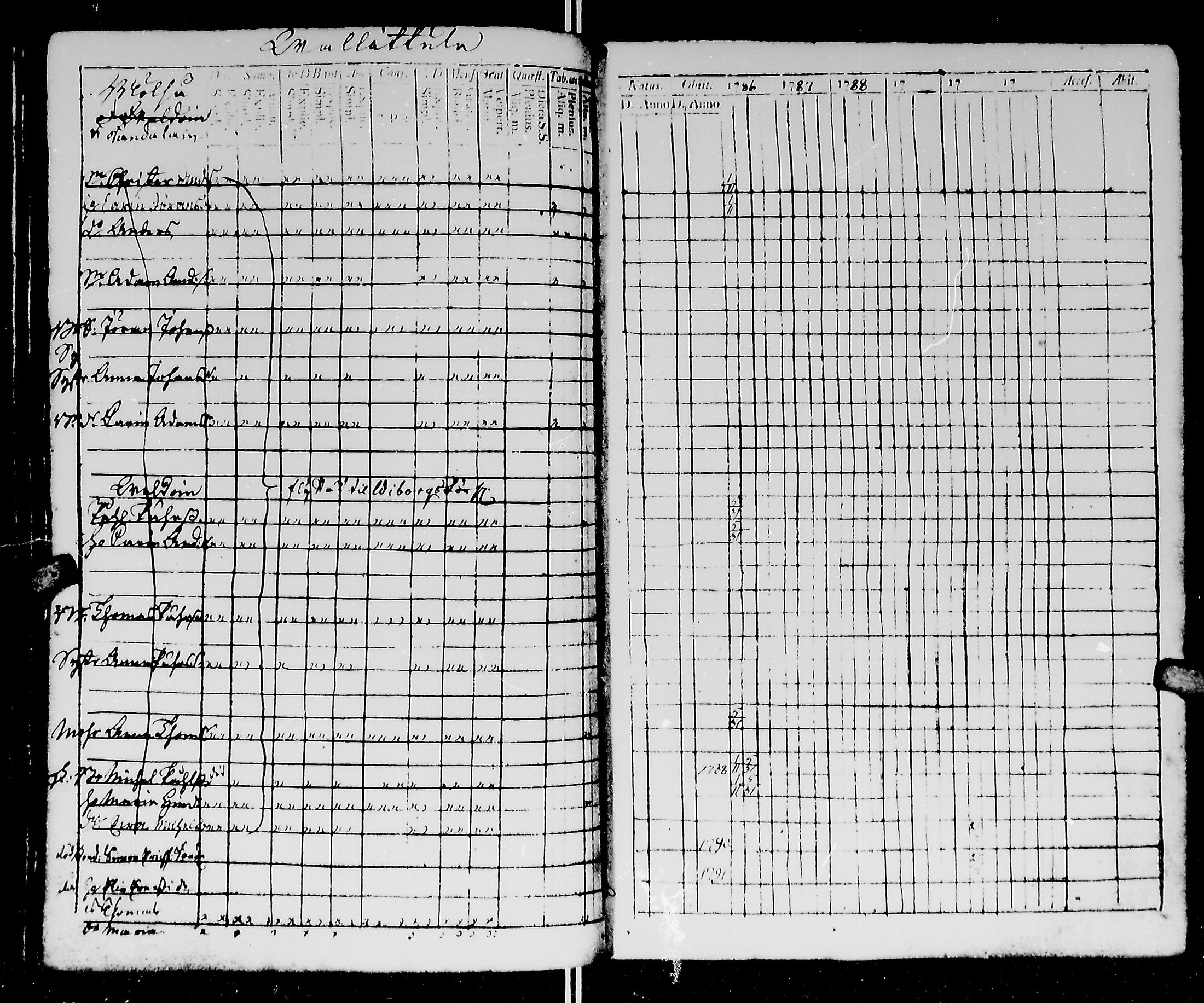 [ ../kirjat/Kirkonkirjat/kirvu/rippikirja_1780-1793_mko13-20/kuvat/210.jpg ]