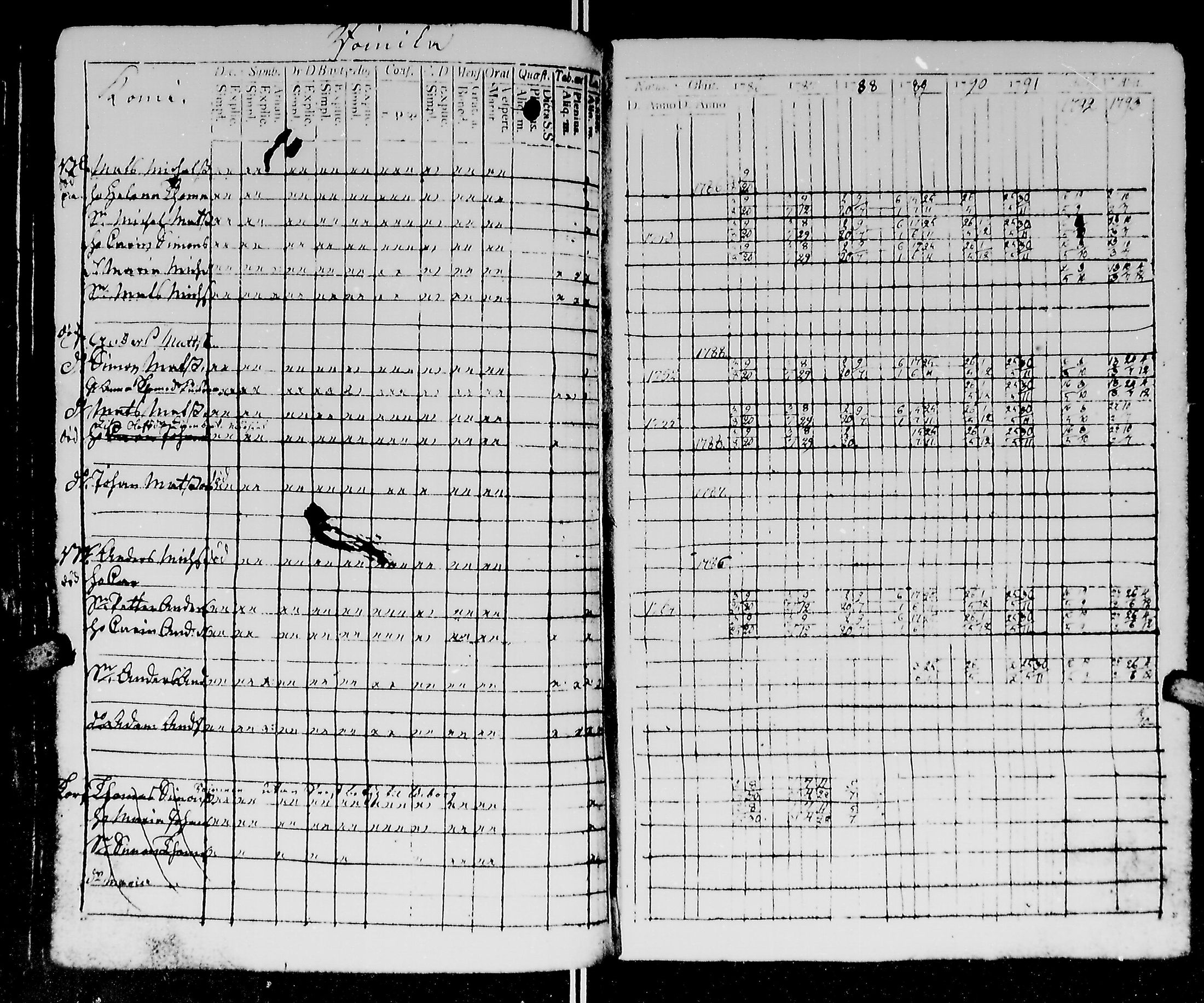 [ ../kirjat/Kirkonkirjat/kirvu/rippikirja_1780-1793_mko13-20/kuvat/213.jpg ]