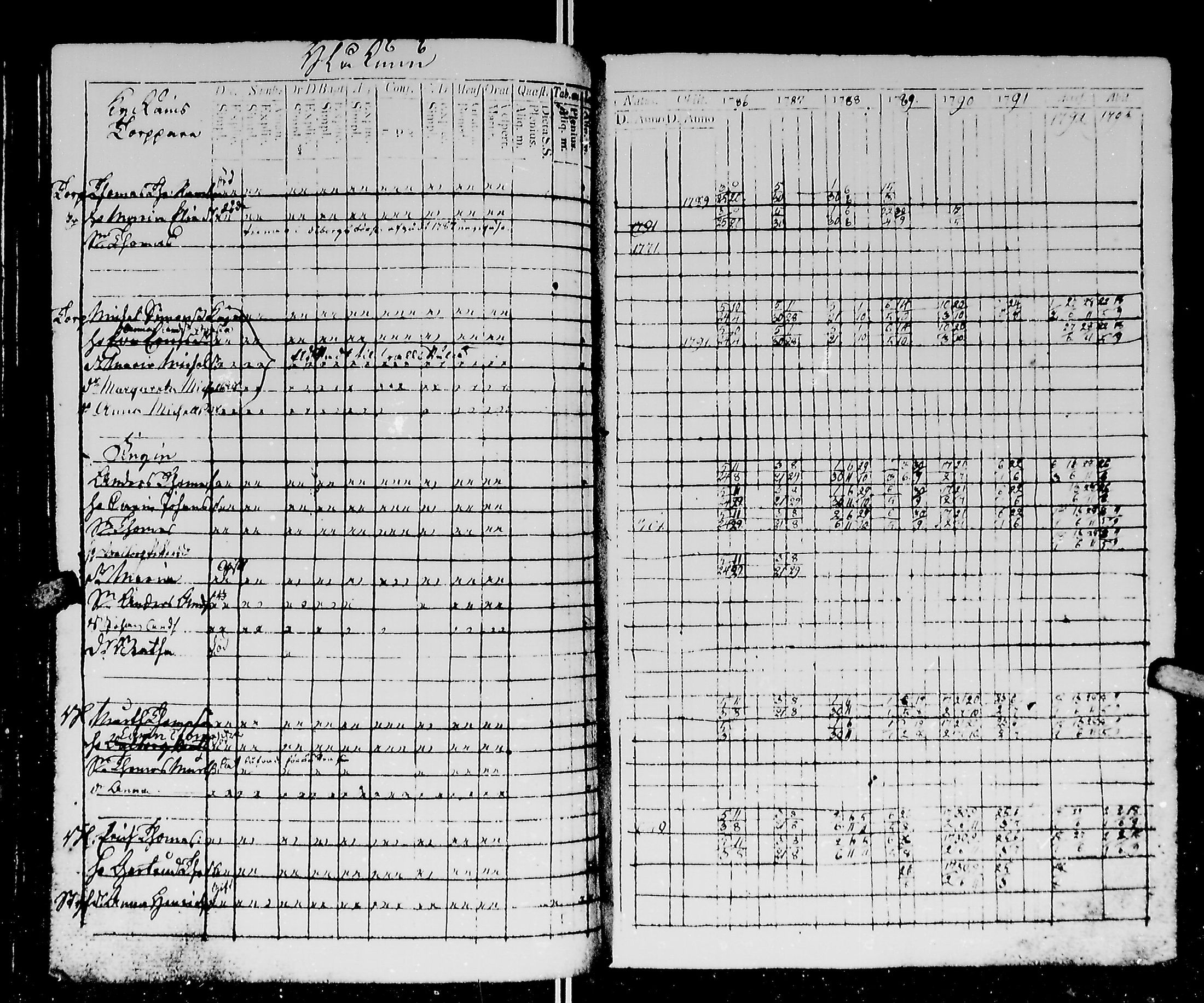 [ ../kirjat/Kirkonkirjat/kirvu/rippikirja_1780-1793_mko13-20/kuvat/219.jpg ]