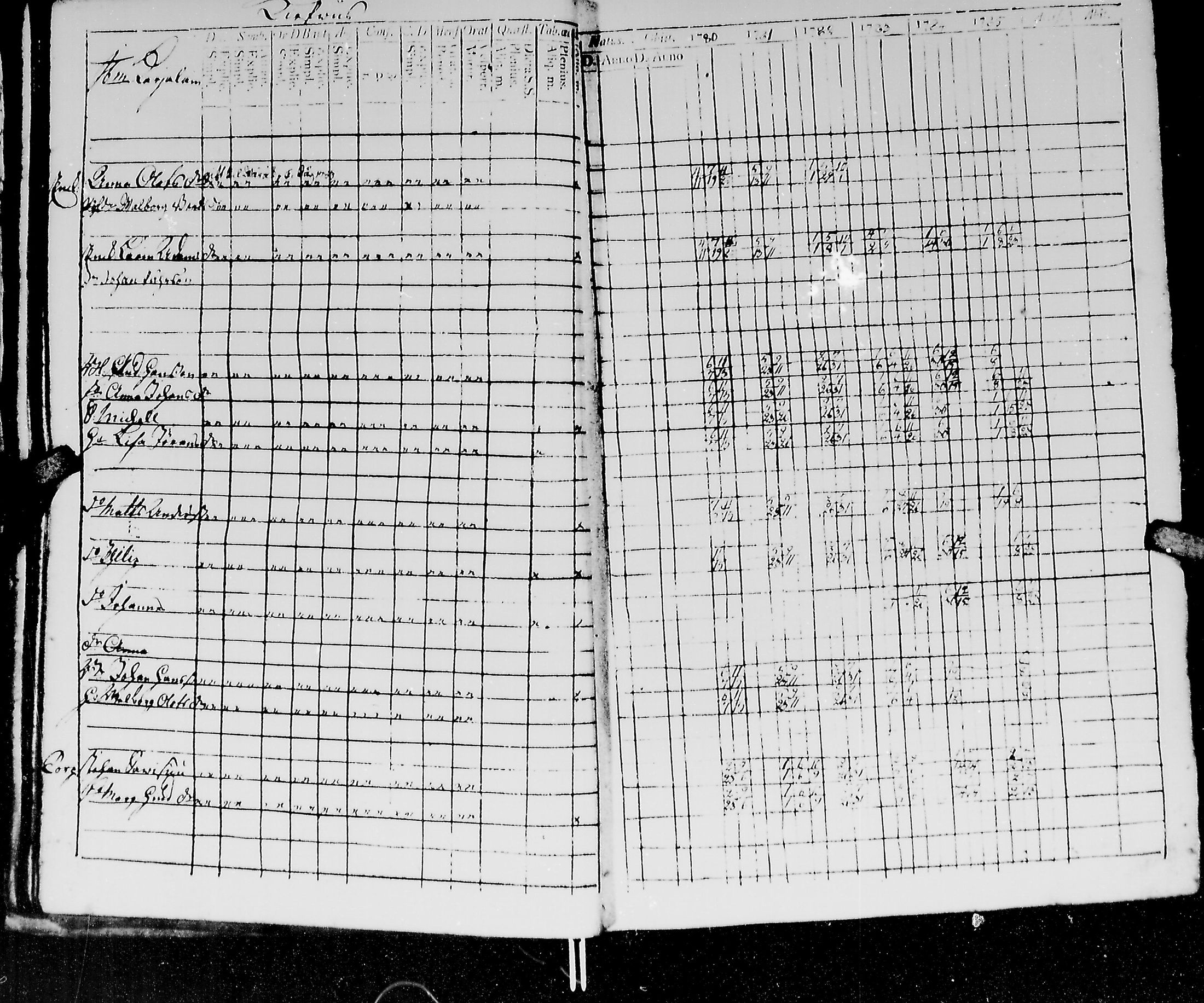 [ ../kirjat/Kirkonkirjat/kirvu/rippikirja_1780-1793_mko13-20/kuvat/22.jpg ]