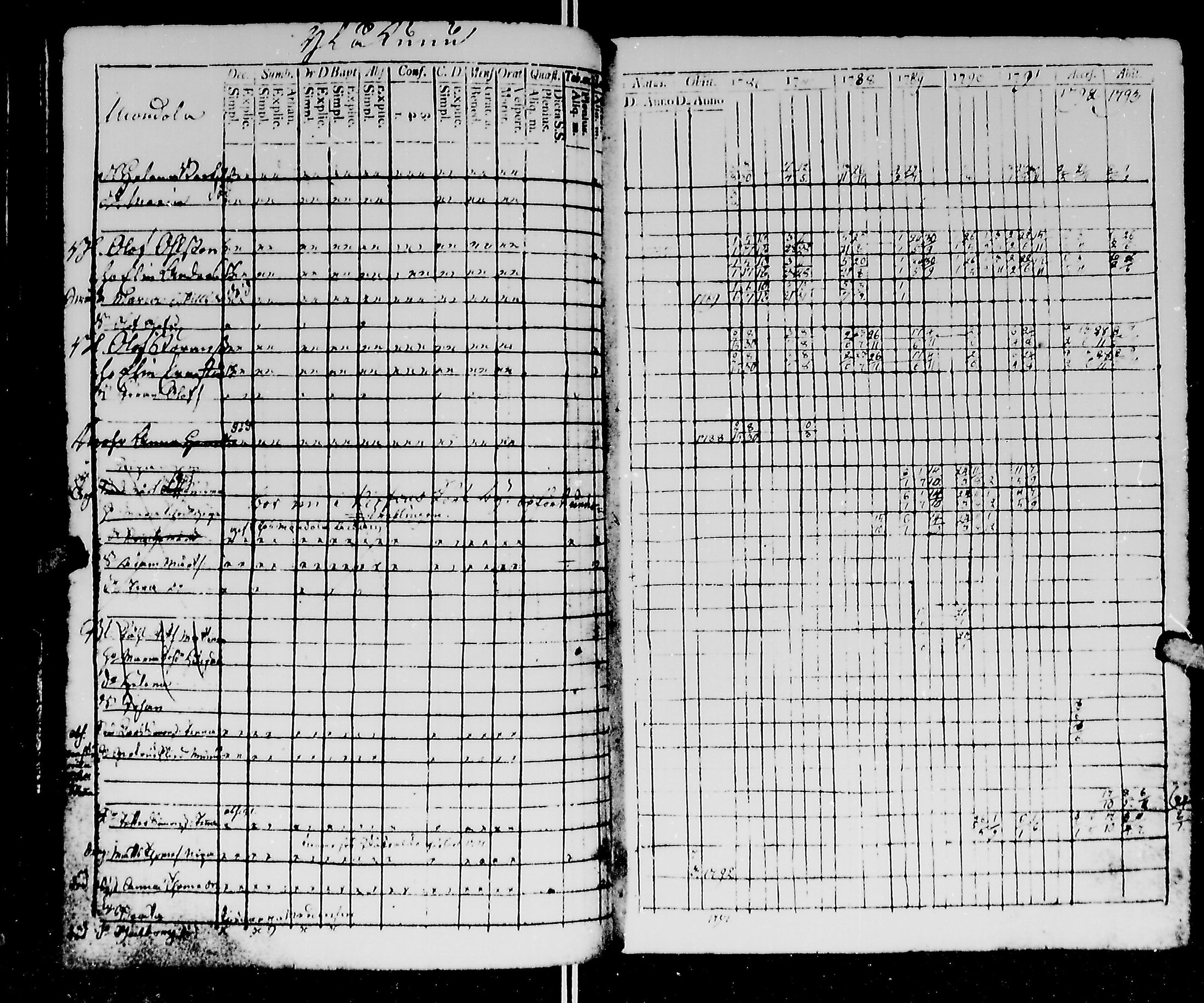 [ ../kirjat/Kirkonkirjat/kirvu/rippikirja_1780-1793_mko13-20/kuvat/225.jpg ]