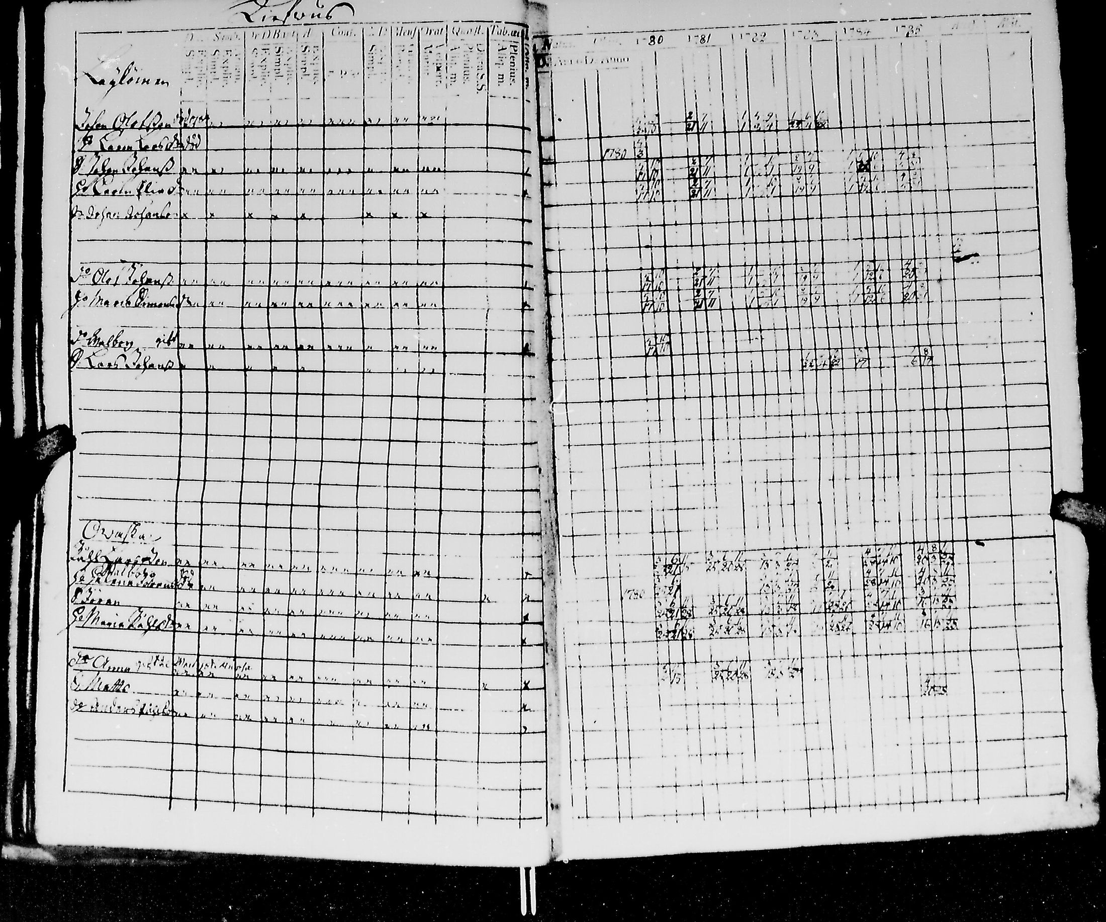 [ ../kirjat/Kirkonkirjat/kirvu/rippikirja_1780-1793_mko13-20/kuvat/23.jpg ]