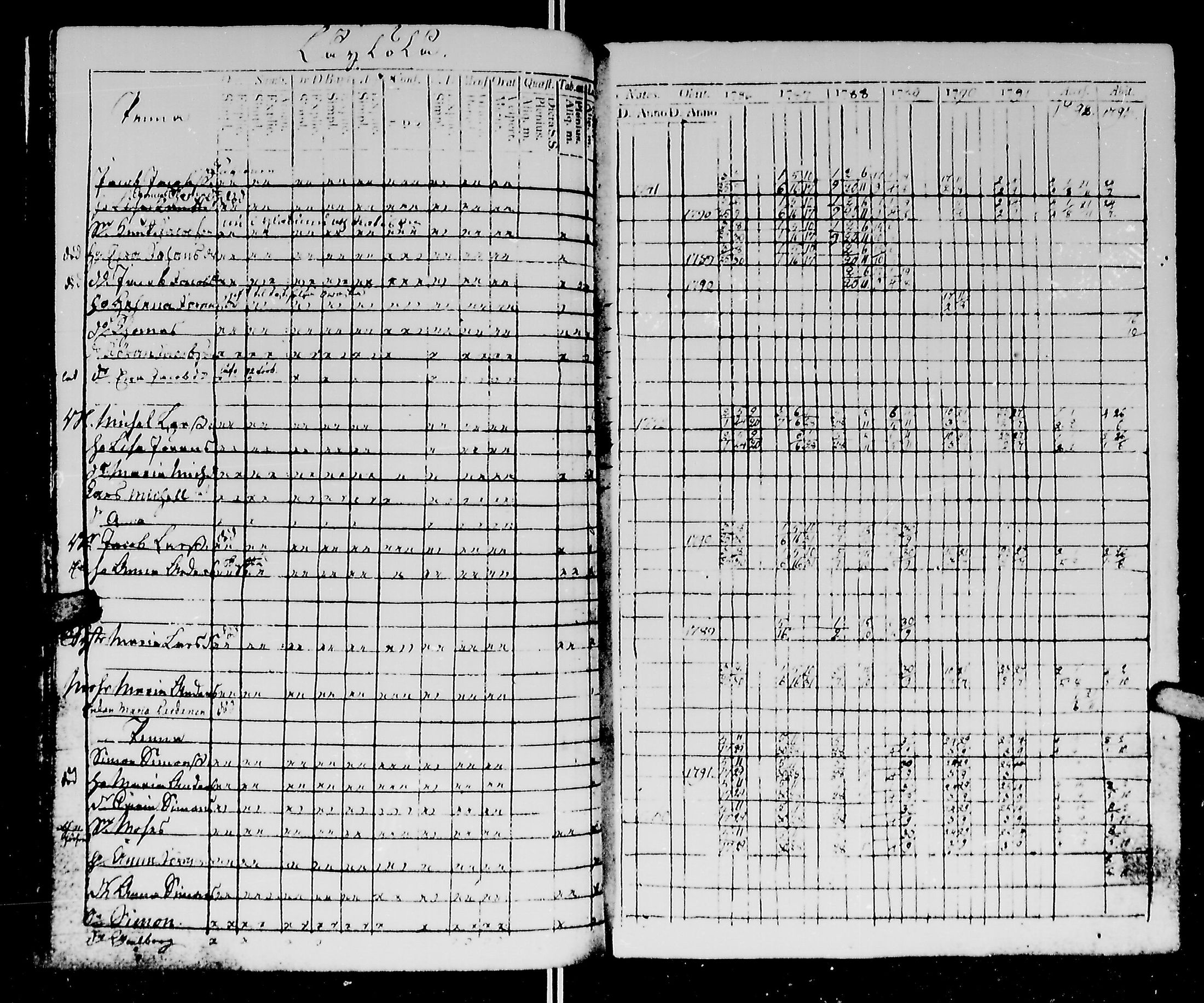 [ ../kirjat/Kirkonkirjat/kirvu/rippikirja_1780-1793_mko13-20/kuvat/232.jpg ]
