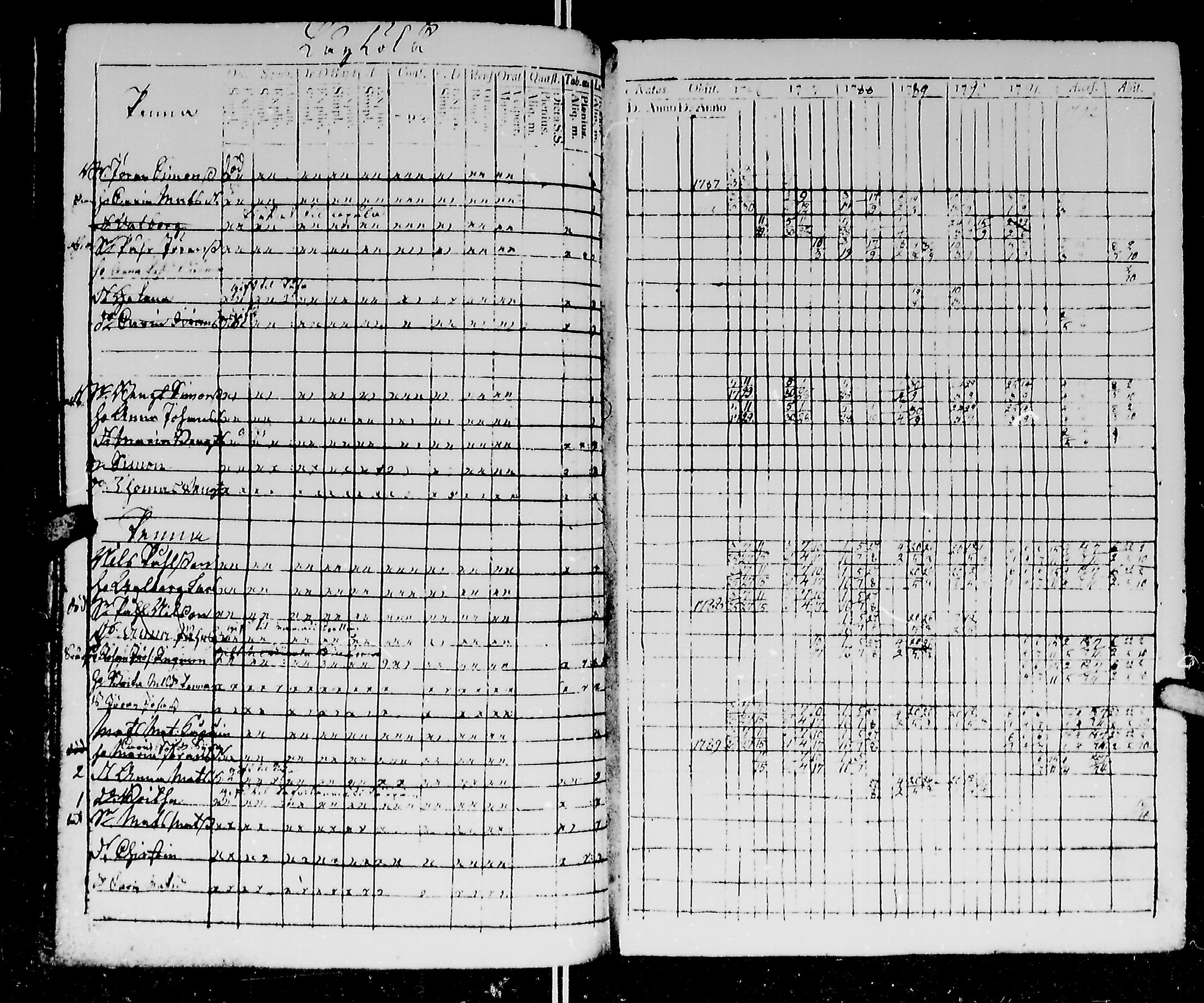 [ ../kirjat/Kirkonkirjat/kirvu/rippikirja_1780-1793_mko13-20/kuvat/233.jpg ]