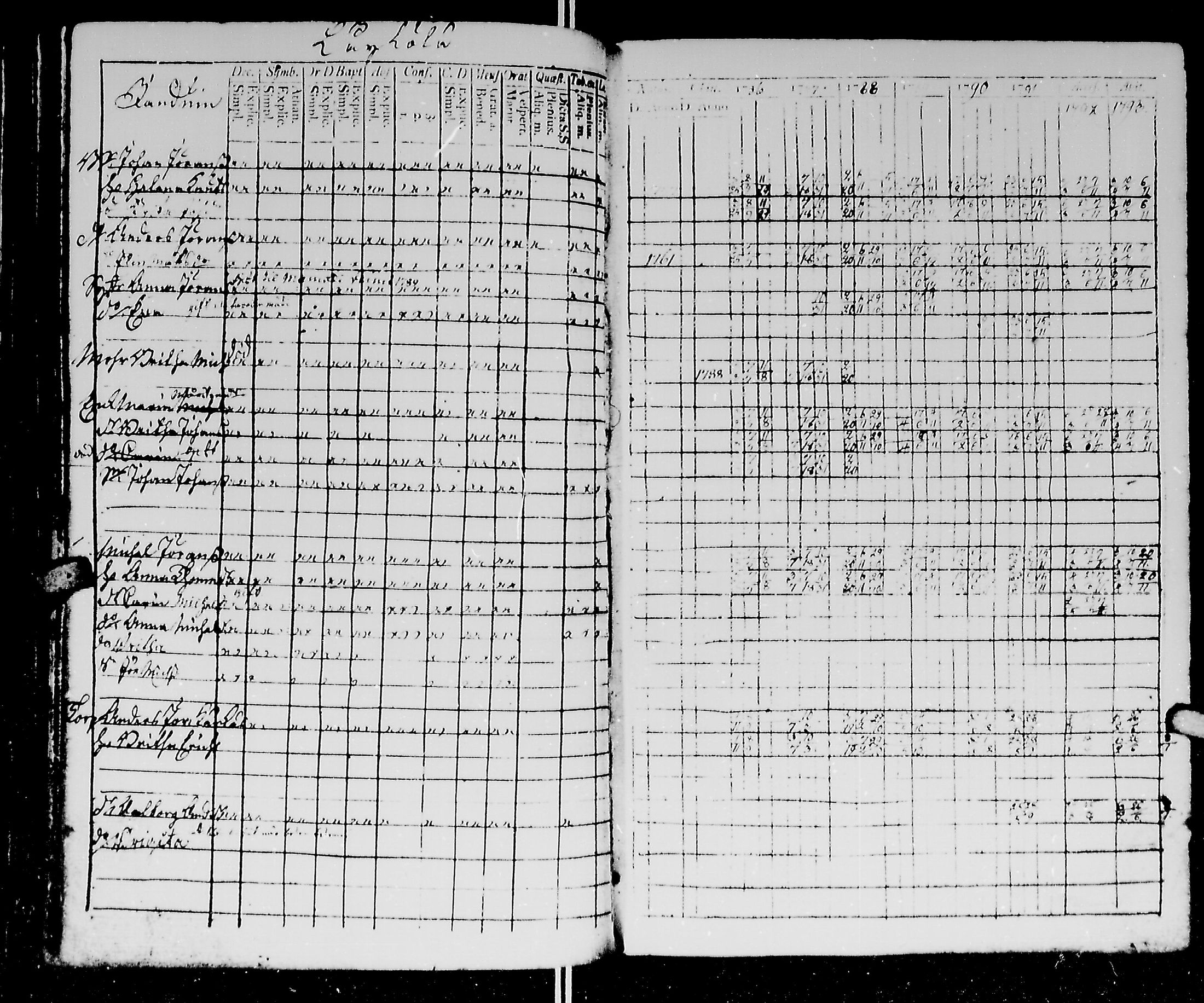[ ../kirjat/Kirkonkirjat/kirvu/rippikirja_1780-1793_mko13-20/kuvat/235.jpg ]
