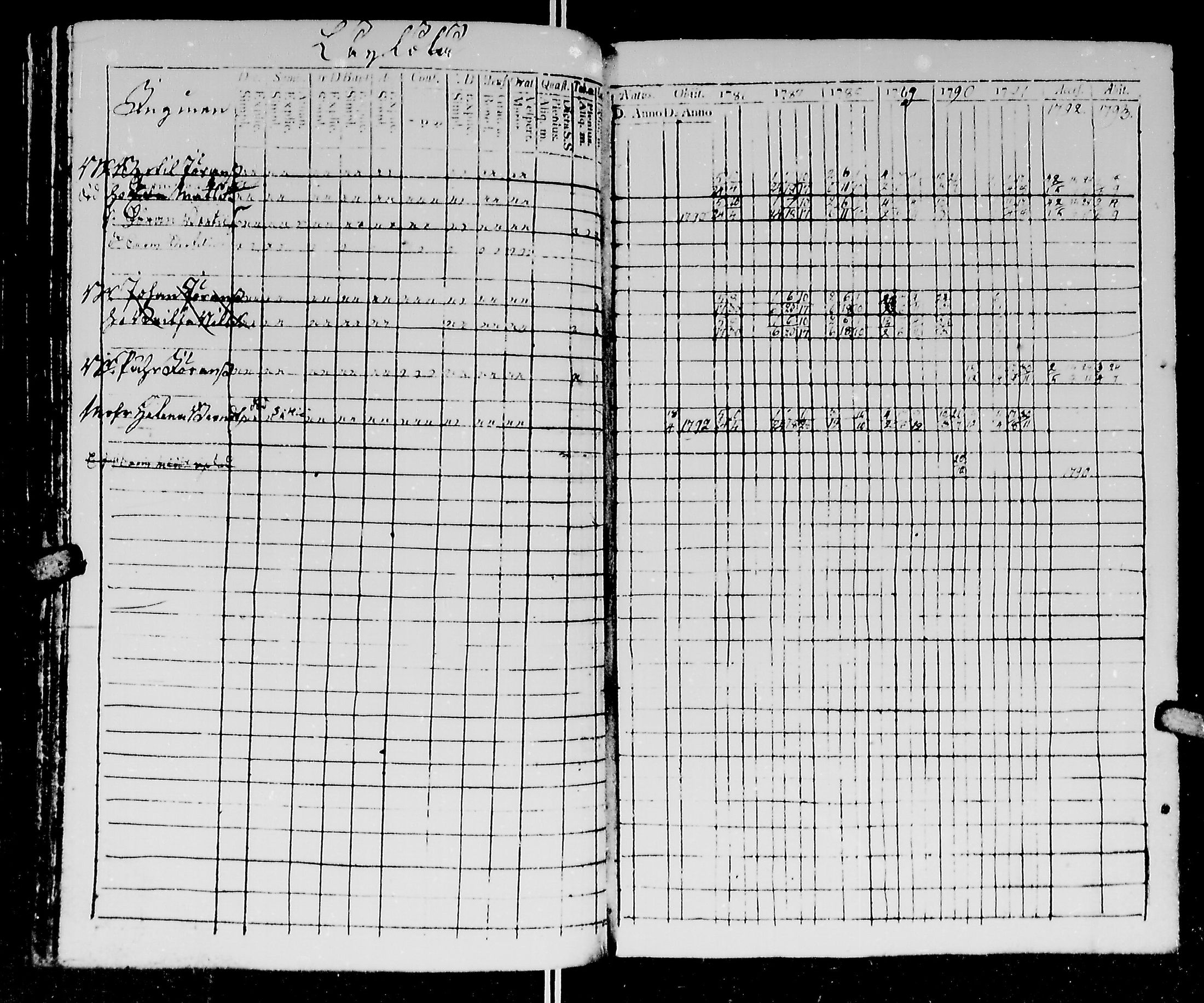 [ ../kirjat/Kirkonkirjat/kirvu/rippikirja_1780-1793_mko13-20/kuvat/238.jpg ]