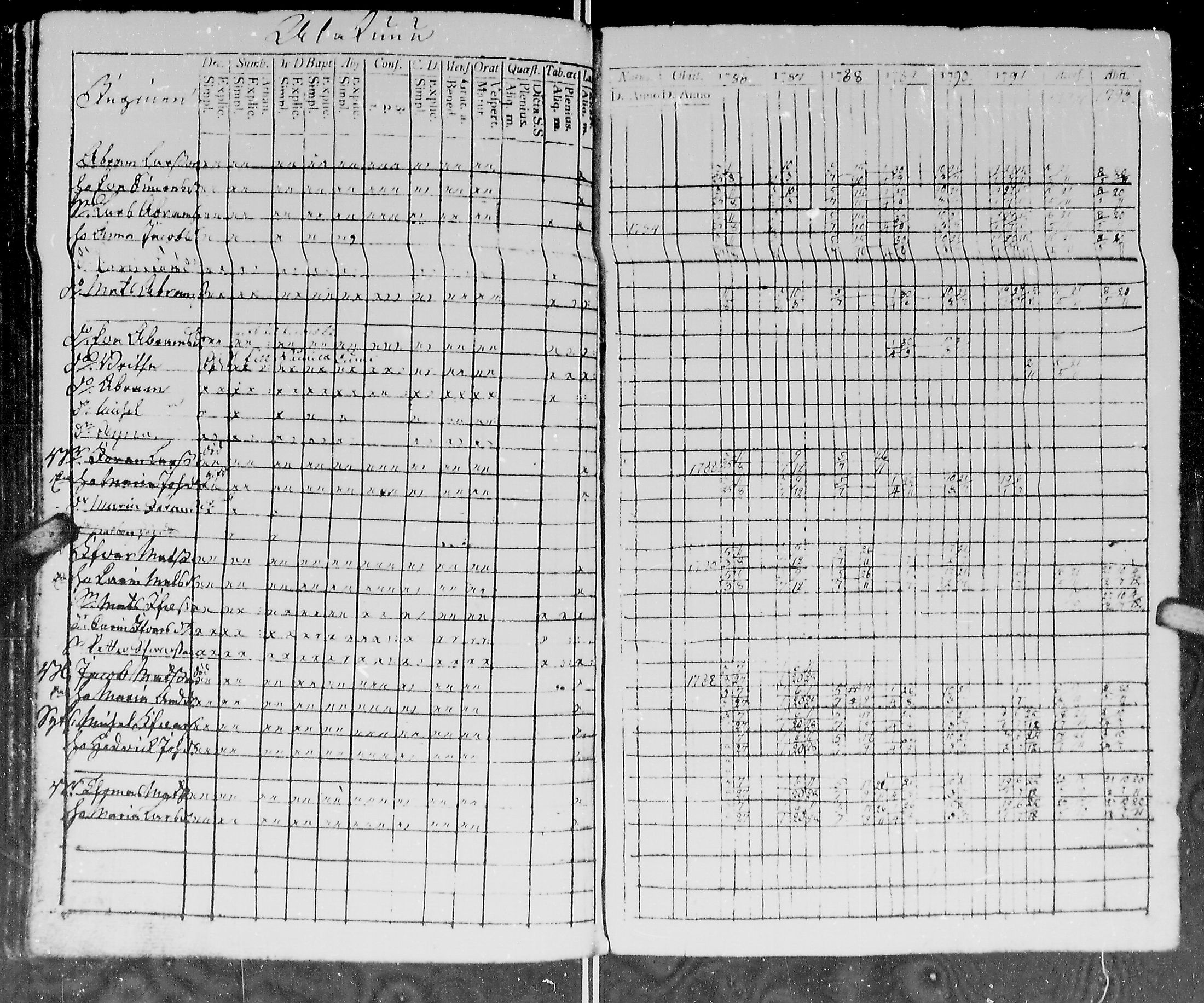 [ ../kirjat/Kirkonkirjat/kirvu/rippikirja_1780-1793_mko13-20/kuvat/244.jpg ]