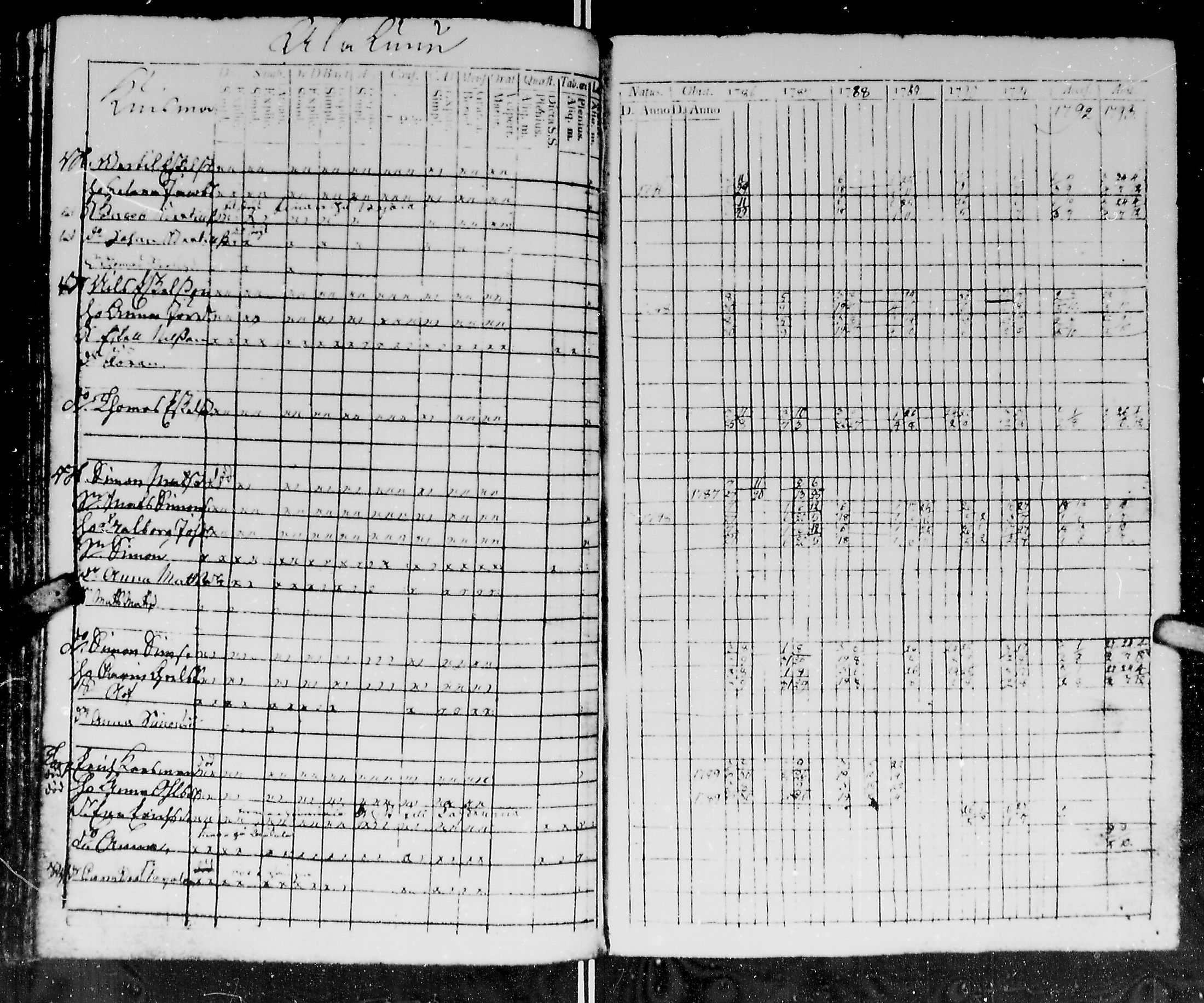 [ ../kirjat/Kirkonkirjat/kirvu/rippikirja_1780-1793_mko13-20/kuvat/249.jpg ]