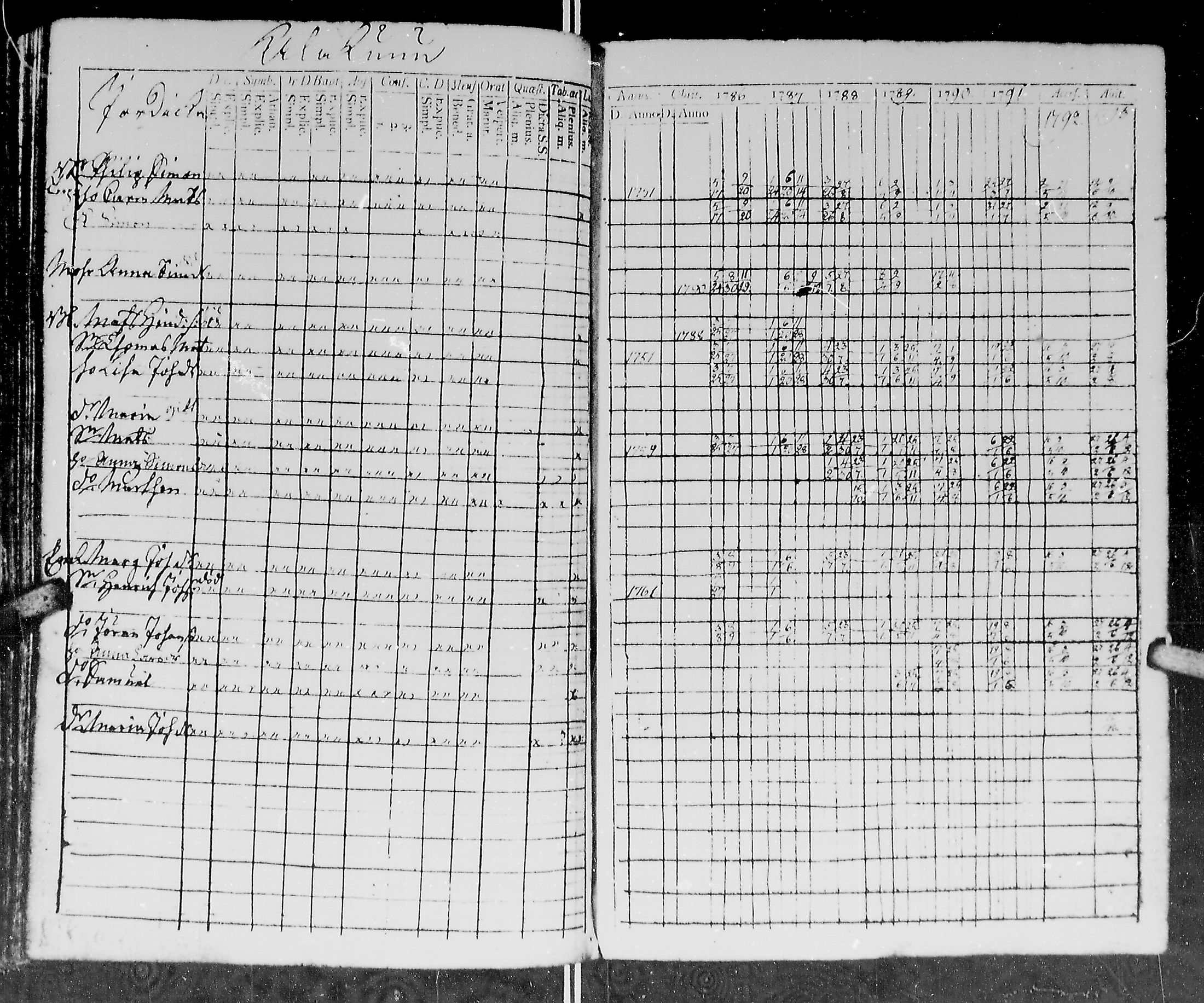 [ ../kirjat/Kirkonkirjat/kirvu/rippikirja_1780-1793_mko13-20/kuvat/251.jpg ]