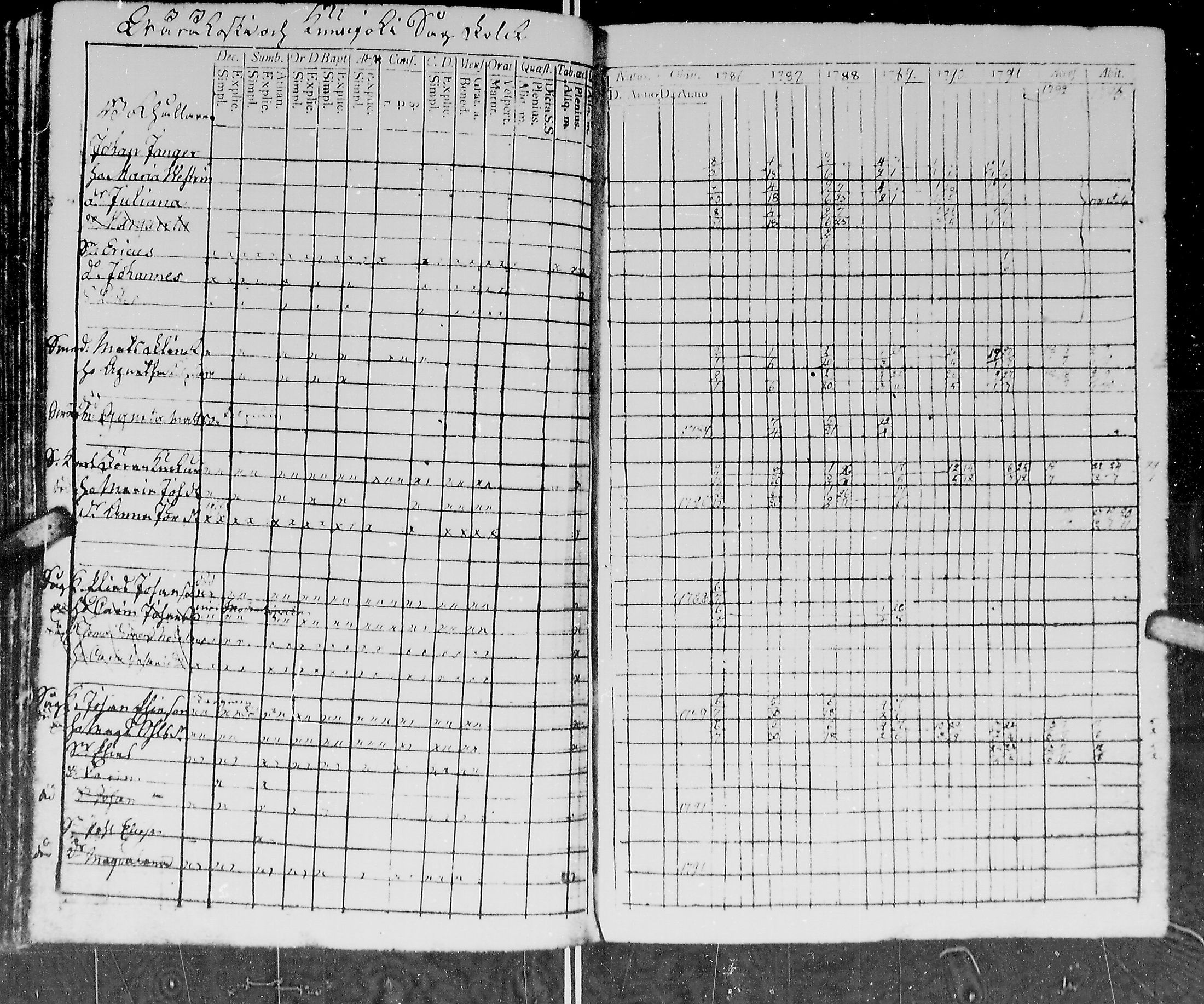 [ ../kirjat/Kirkonkirjat/kirvu/rippikirja_1780-1793_mko13-20/kuvat/252.jpg ]