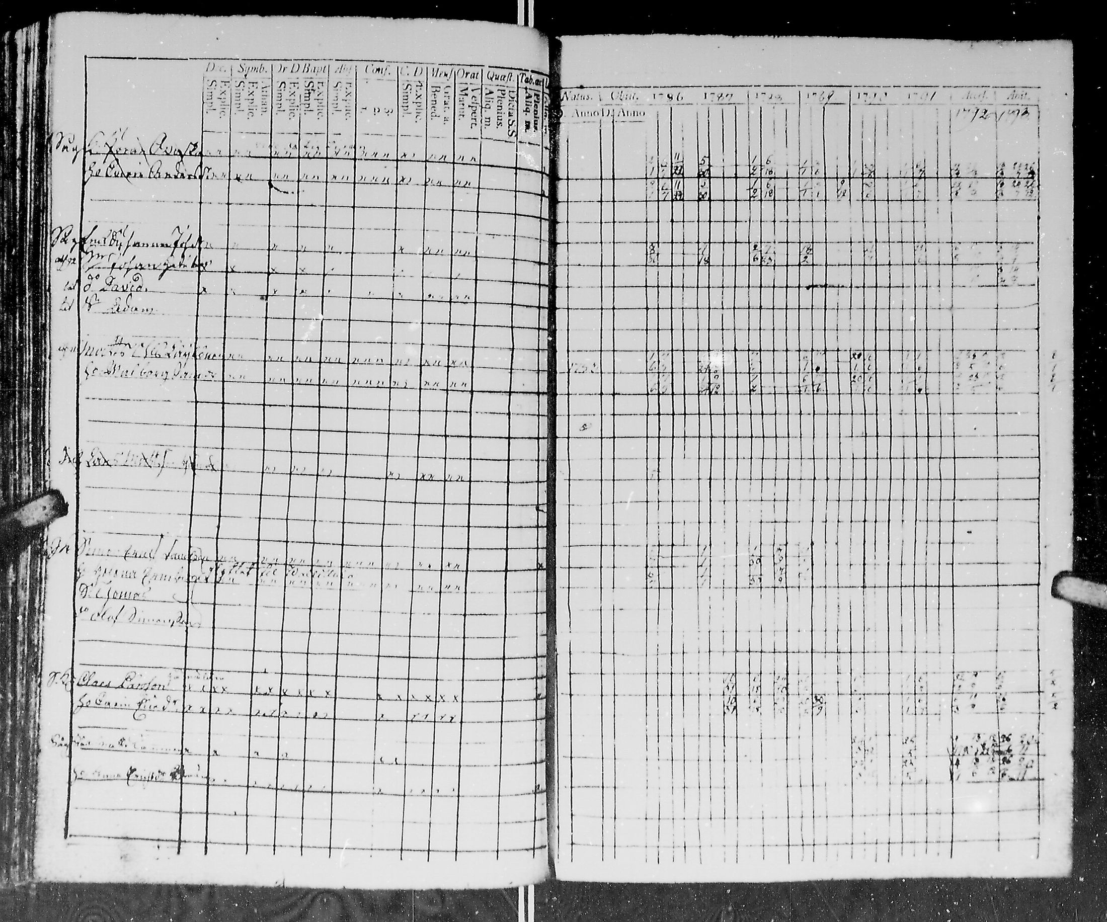 [ ../kirjat/Kirkonkirjat/kirvu/rippikirja_1780-1793_mko13-20/kuvat/254.jpg ]