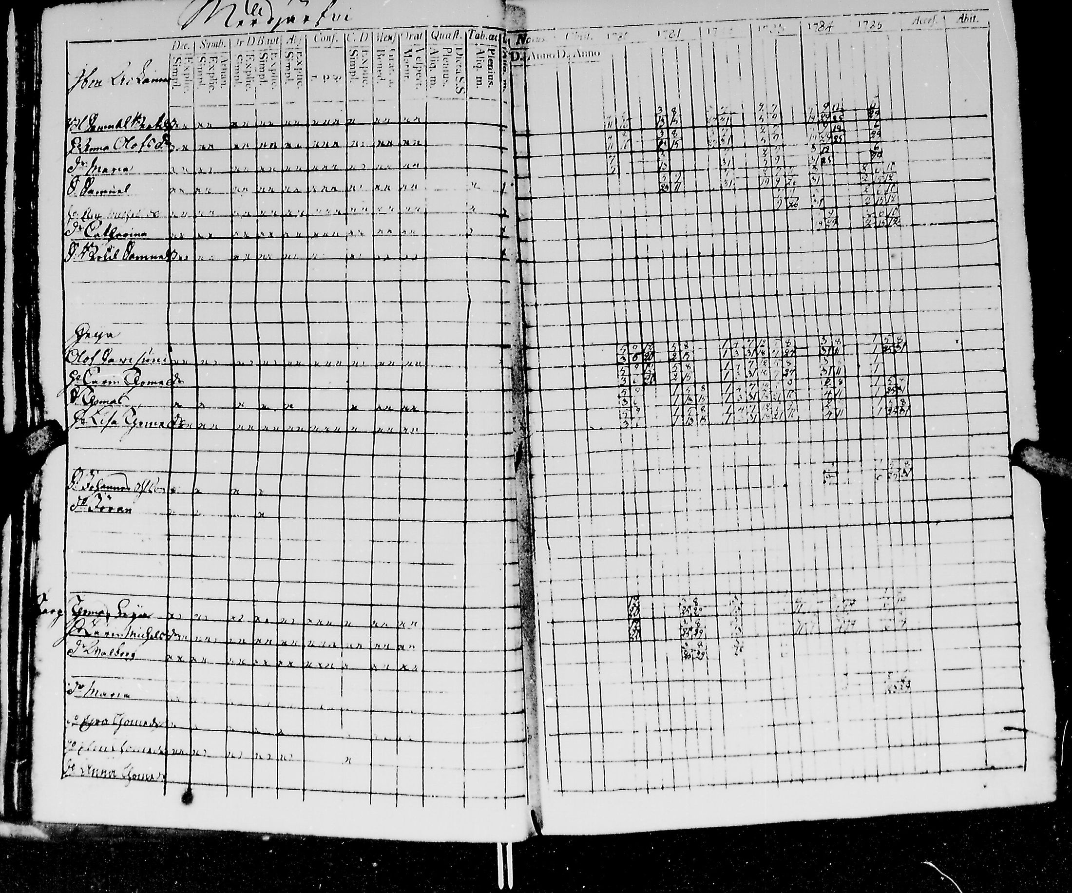 [ ../kirjat/Kirkonkirjat/kirvu/rippikirja_1780-1793_mko13-20/kuvat/26.jpg ]