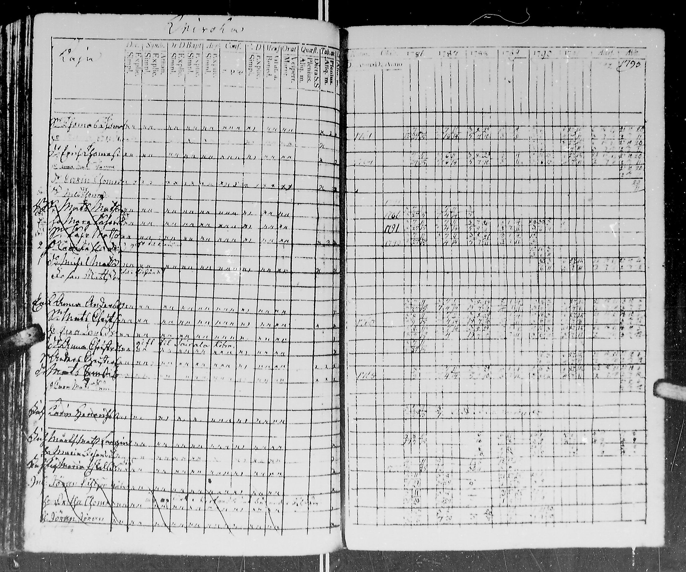 [ ../kirjat/Kirkonkirjat/kirvu/rippikirja_1780-1793_mko13-20/kuvat/260.jpg ]