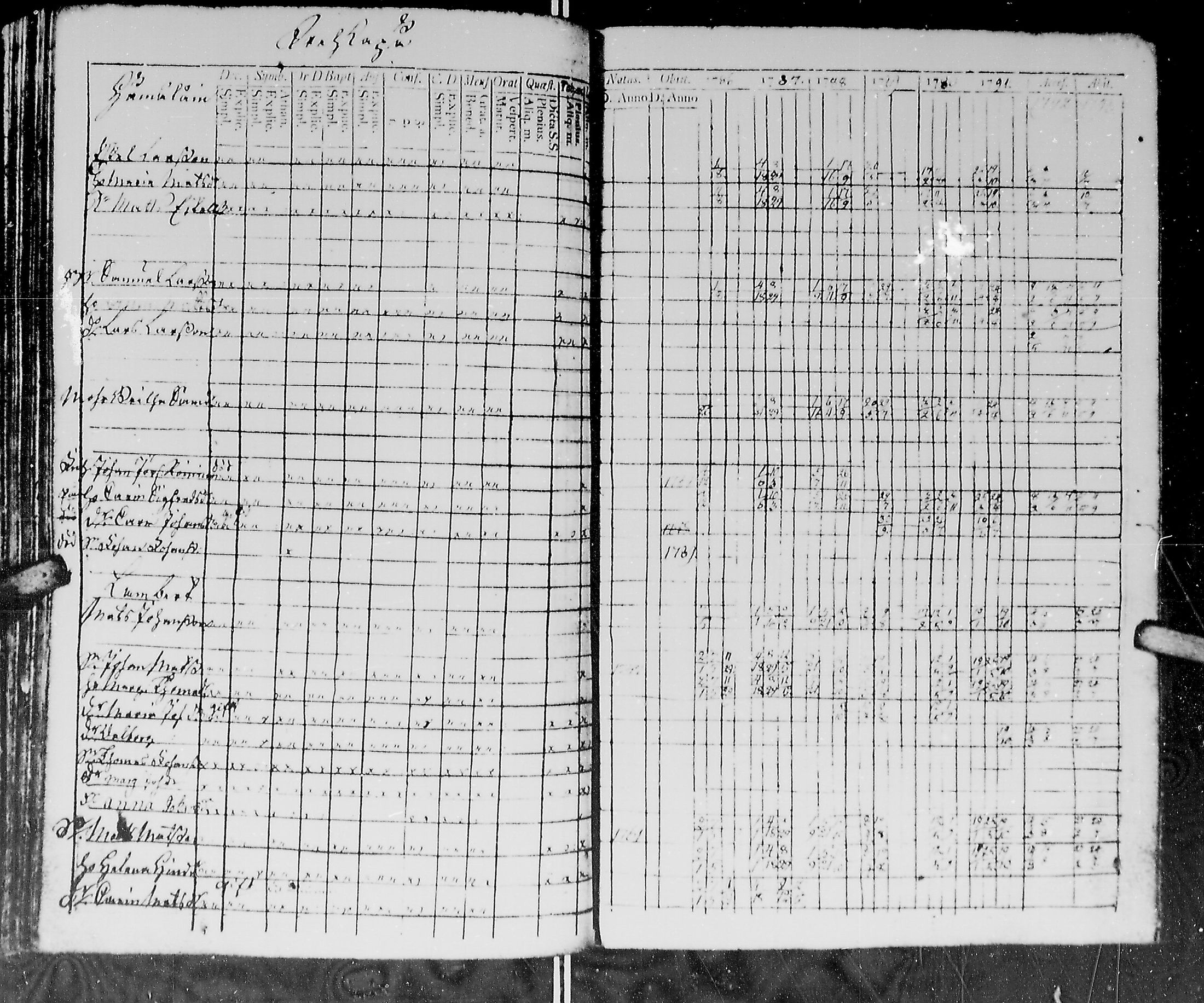 [ ../kirjat/Kirkonkirjat/kirvu/rippikirja_1780-1793_mko13-20/kuvat/262.jpg ]