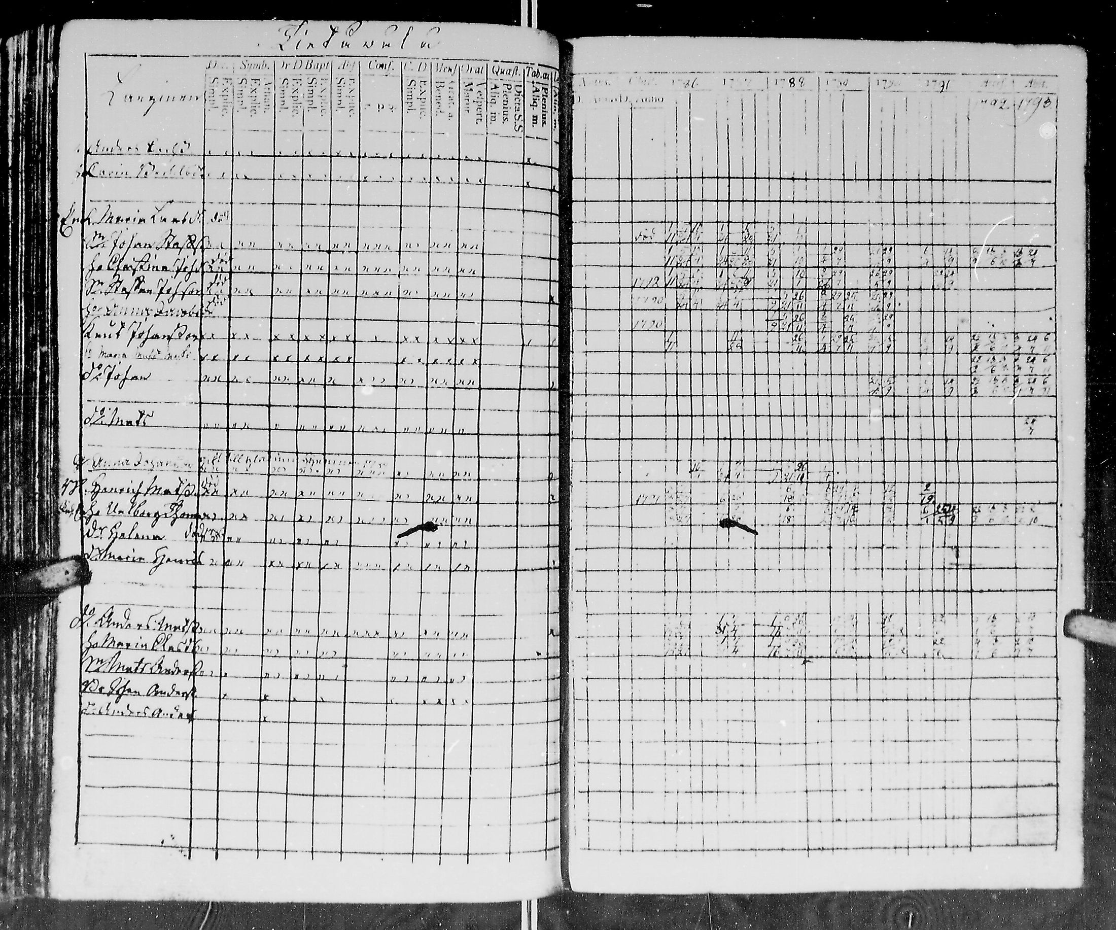 [ ../kirjat/Kirkonkirjat/kirvu/rippikirja_1780-1793_mko13-20/kuvat/267.jpg ]