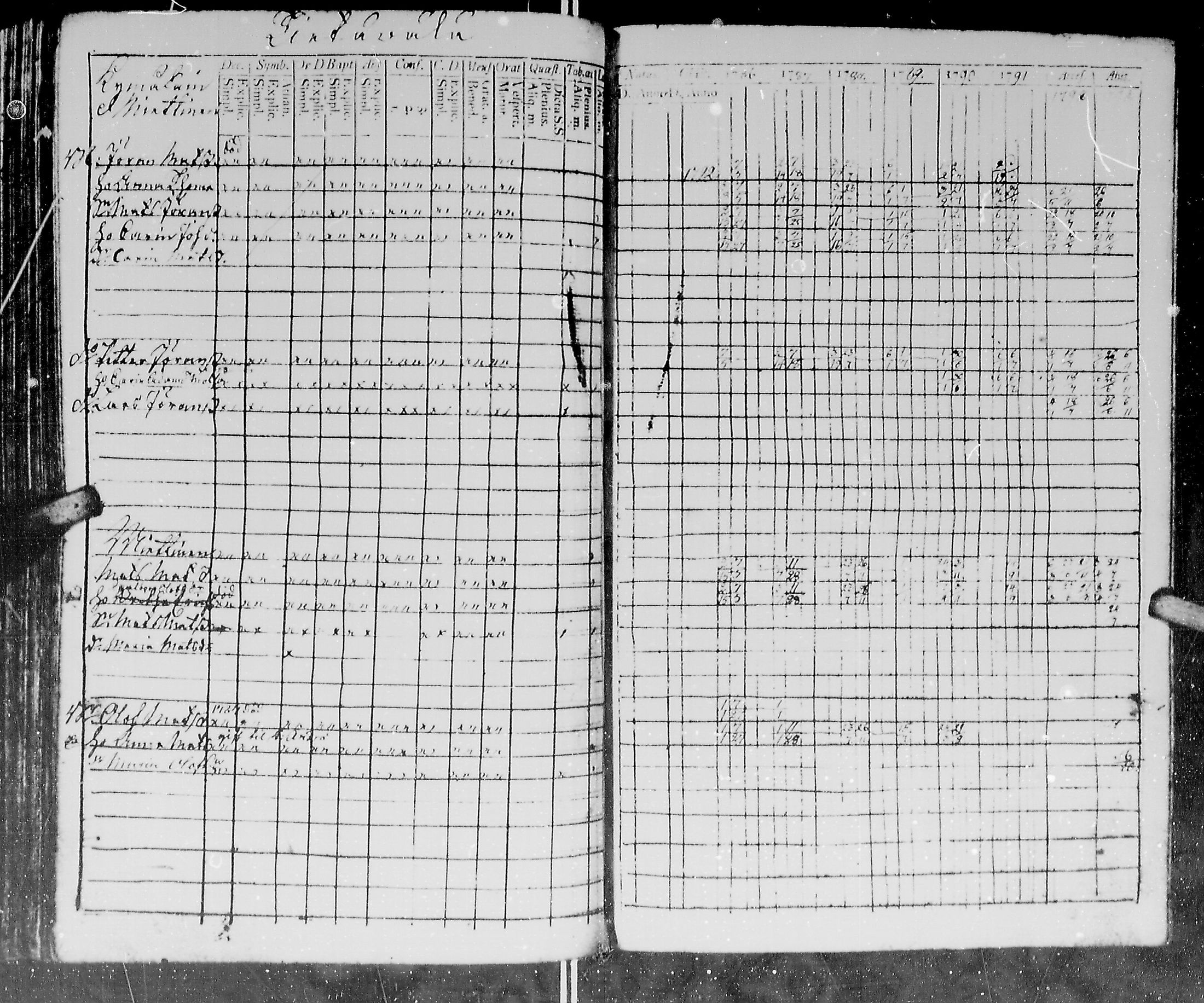 [ ../kirjat/Kirkonkirjat/kirvu/rippikirja_1780-1793_mko13-20/kuvat/277.jpg ]