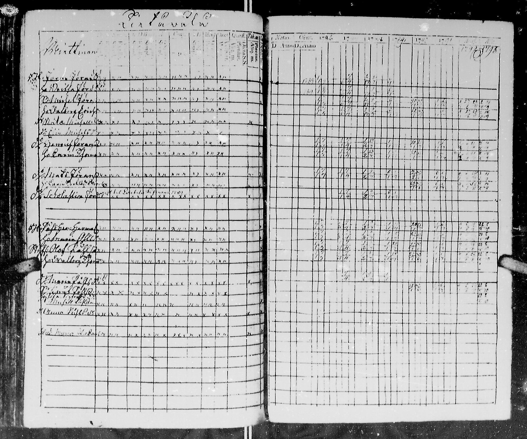 [ ../kirjat/Kirkonkirjat/kirvu/rippikirja_1780-1793_mko13-20/kuvat/279.jpg ]