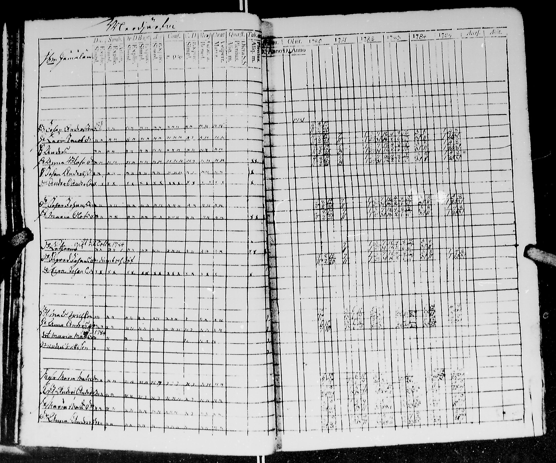 [ ../kirjat/Kirkonkirjat/kirvu/rippikirja_1780-1793_mko13-20/kuvat/28.jpg ]