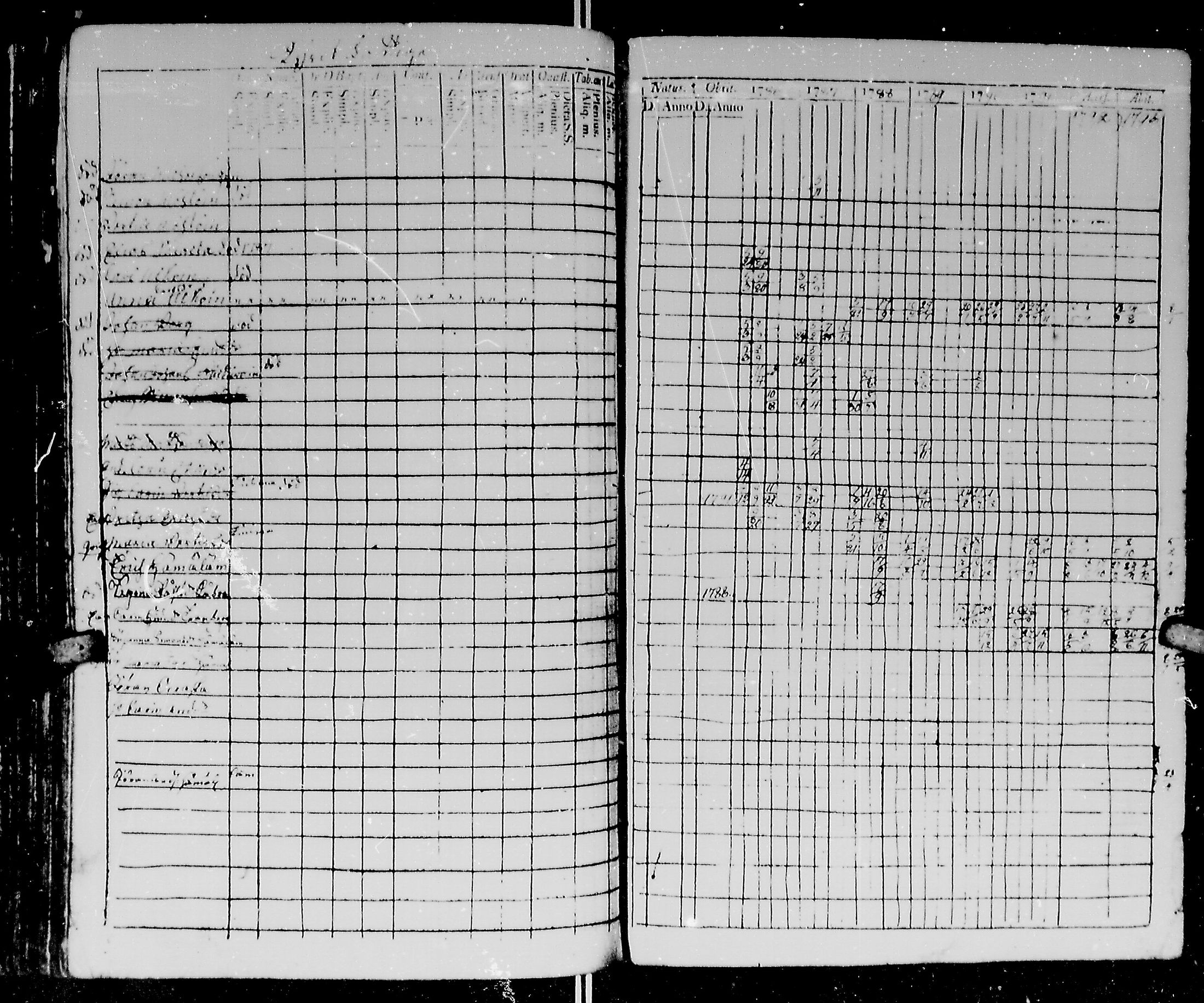 [ ../kirjat/Kirkonkirjat/kirvu/rippikirja_1780-1793_mko13-20/kuvat/281.jpg ]