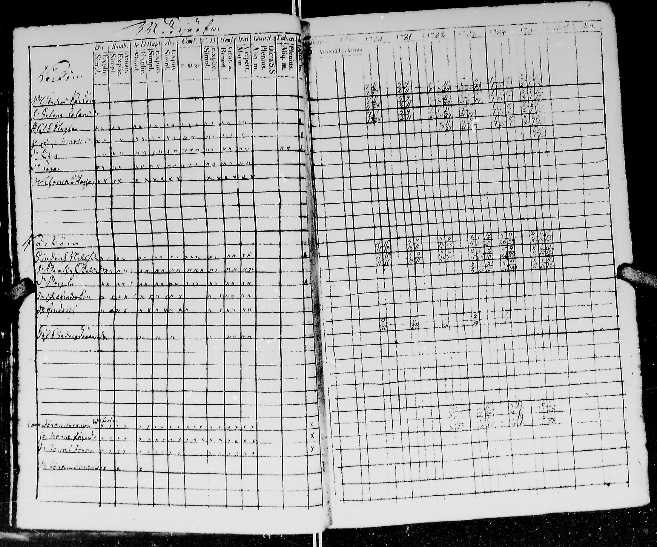 [ ../kirjat/Kirkonkirjat/kirvu/rippikirja_1780-1793_mko13-20/kuvat/33.jpg ]