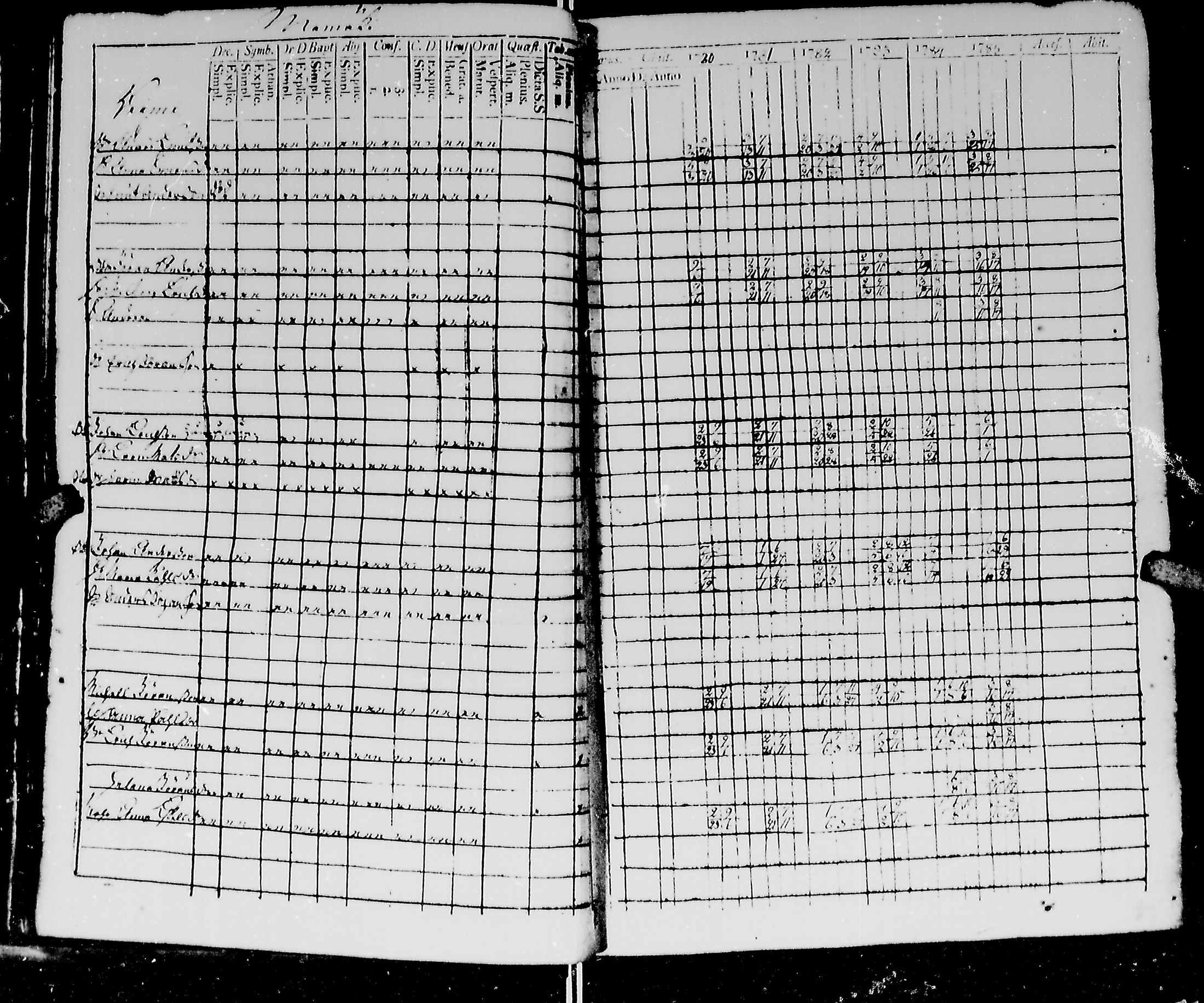 [ ../kirjat/Kirkonkirjat/kirvu/rippikirja_1780-1793_mko13-20/kuvat/41.jpg ]