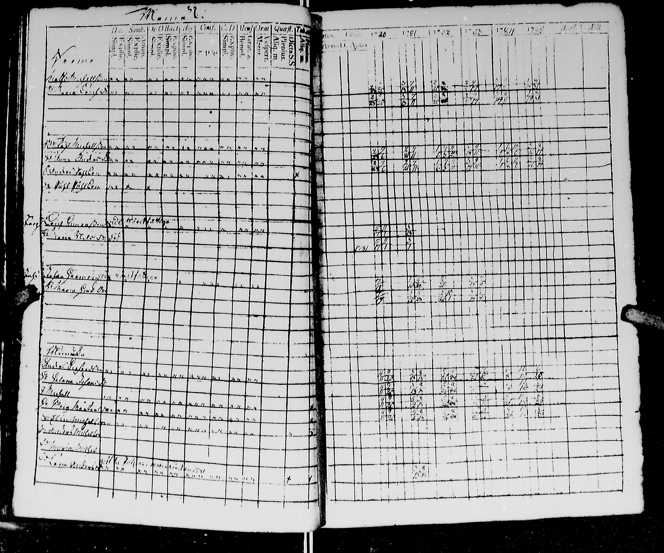 [ ../kirjat/Kirkonkirjat/kirvu/rippikirja_1780-1793_mko13-20/kuvat/42.jpg ]