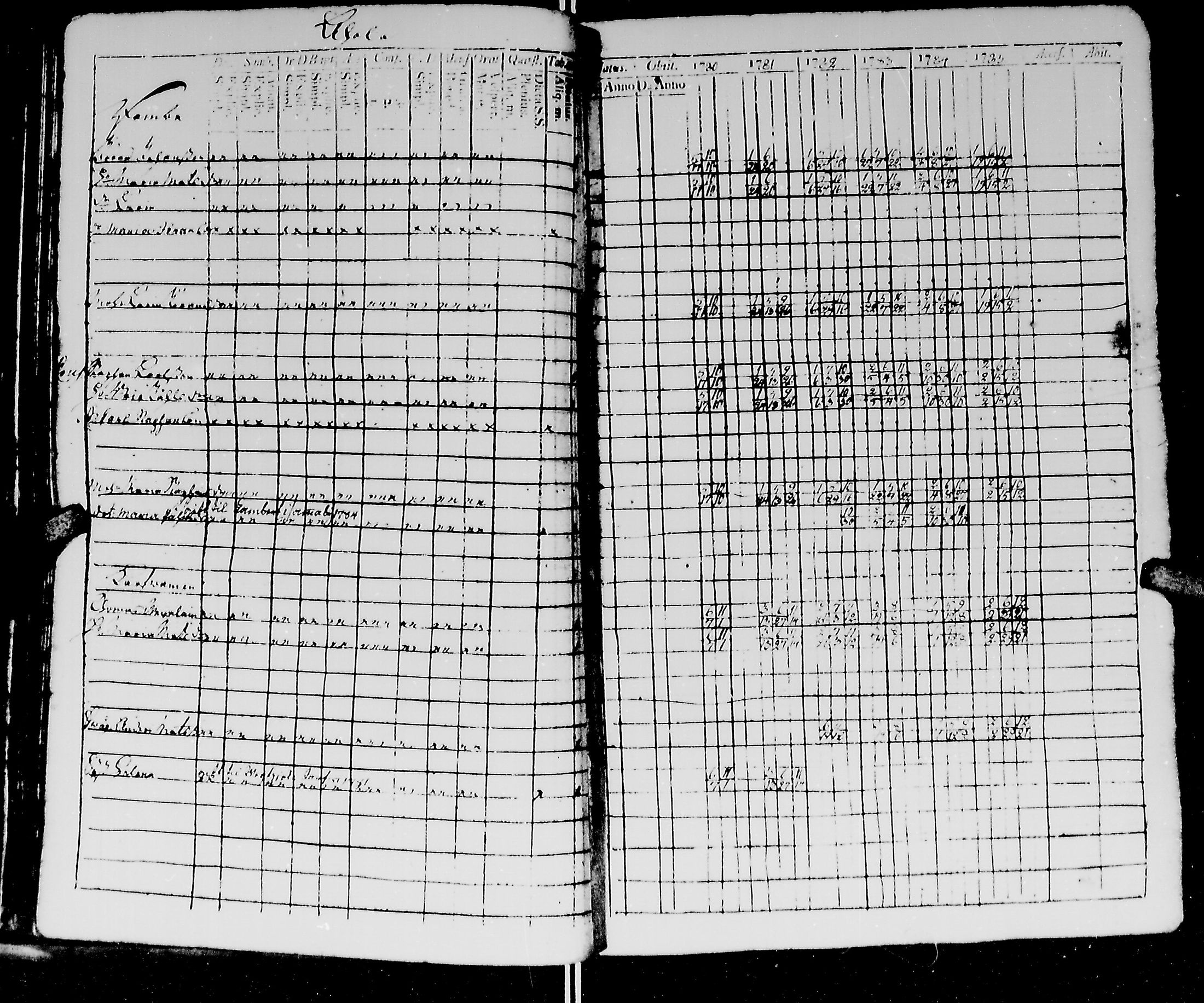 [ ../kirjat/Kirkonkirjat/kirvu/rippikirja_1780-1793_mko13-20/kuvat/47.jpg ]
