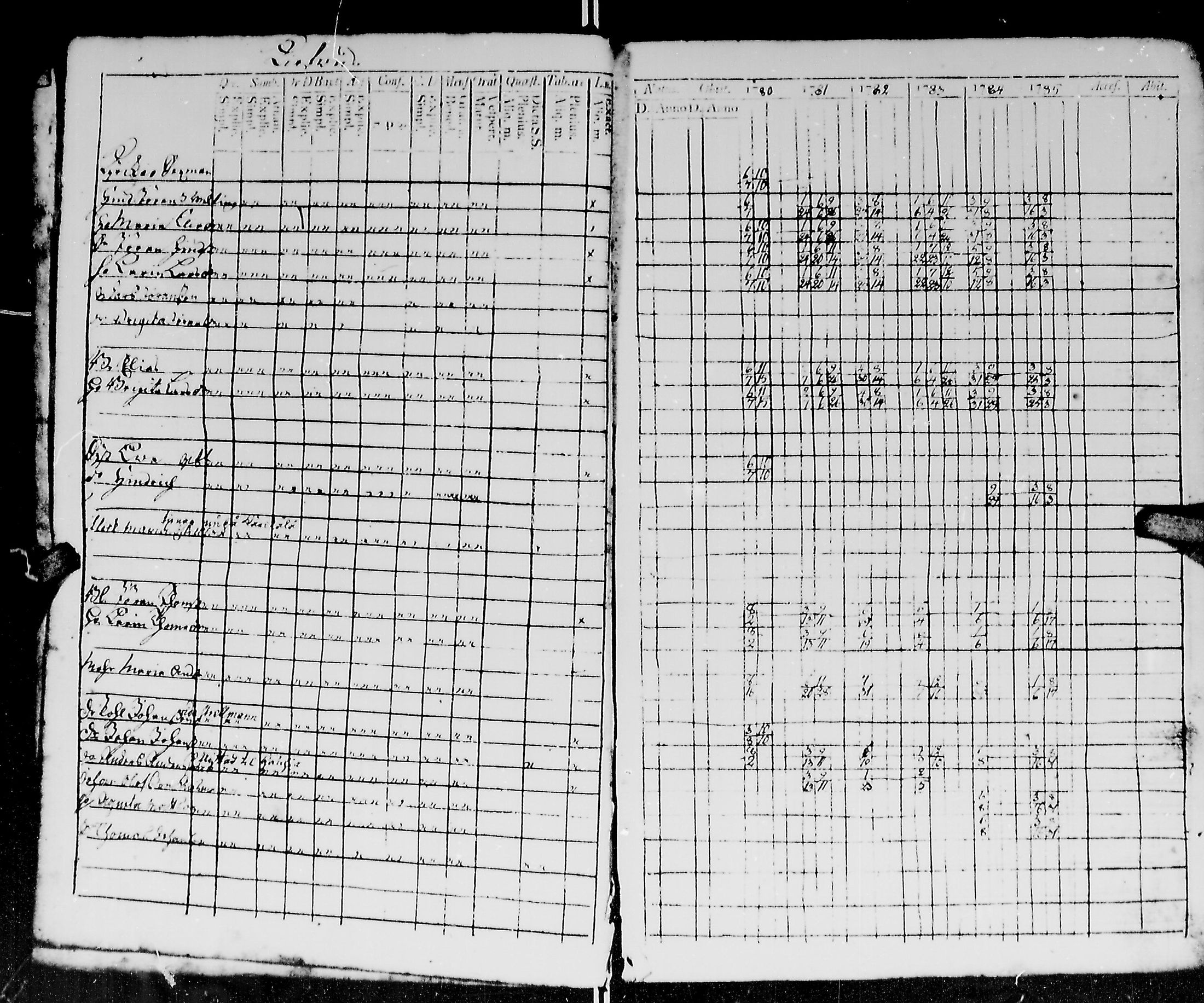 [ ../kirjat/Kirkonkirjat/kirvu/rippikirja_1780-1793_mko13-20/kuvat/5.jpg ]