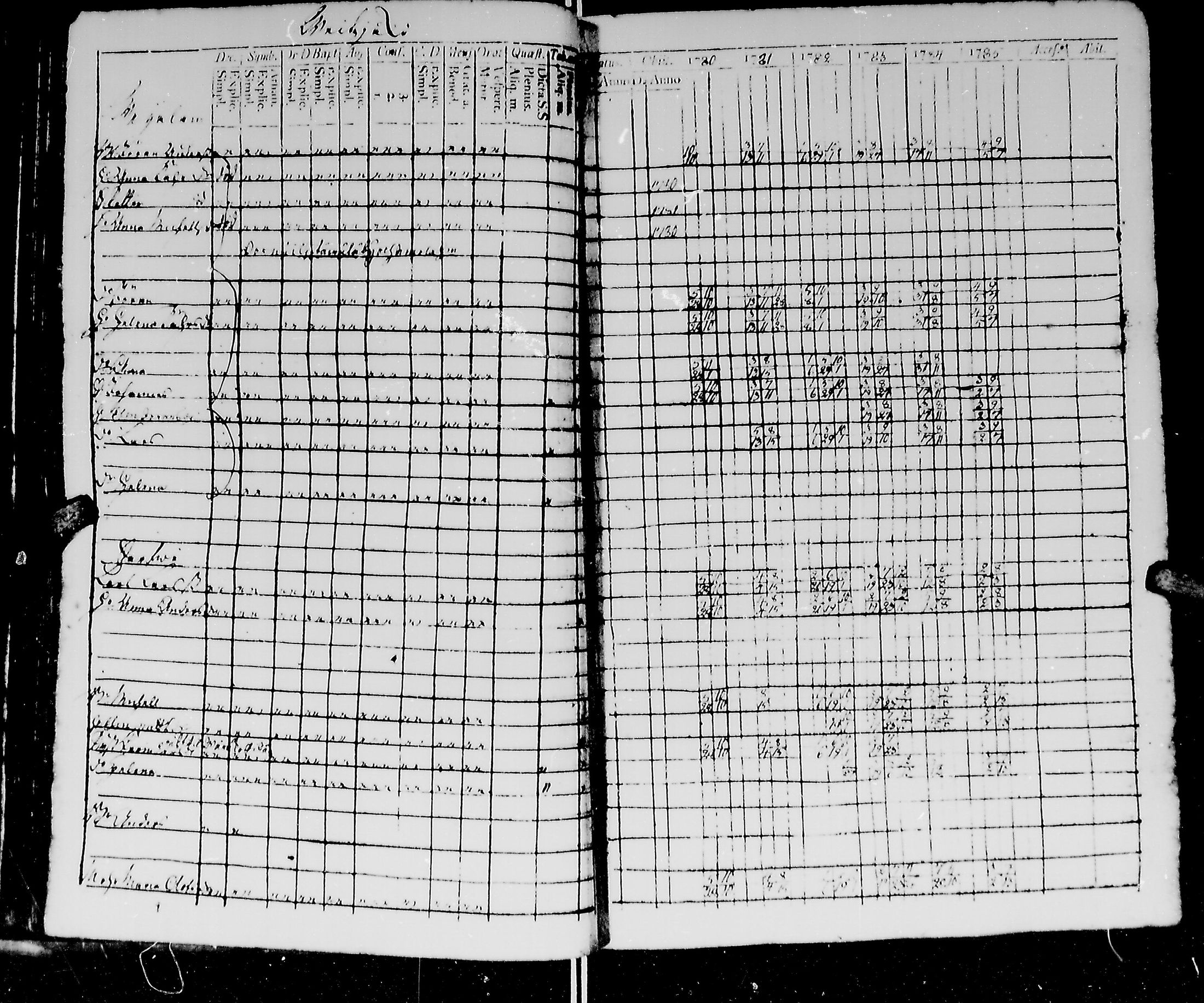 [ ../kirjat/Kirkonkirjat/kirvu/rippikirja_1780-1793_mko13-20/kuvat/51.jpg ]
