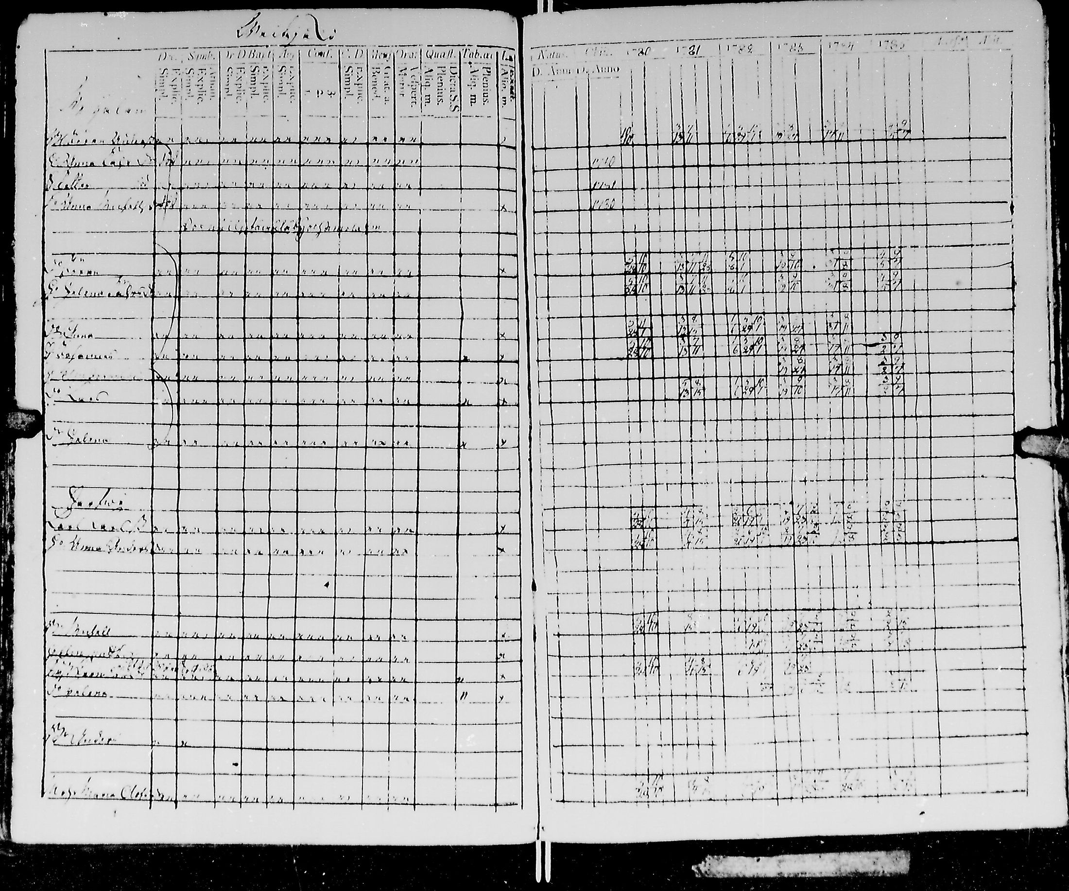 [ ../kirjat/Kirkonkirjat/kirvu/rippikirja_1780-1793_mko13-20/kuvat/52.jpg ]