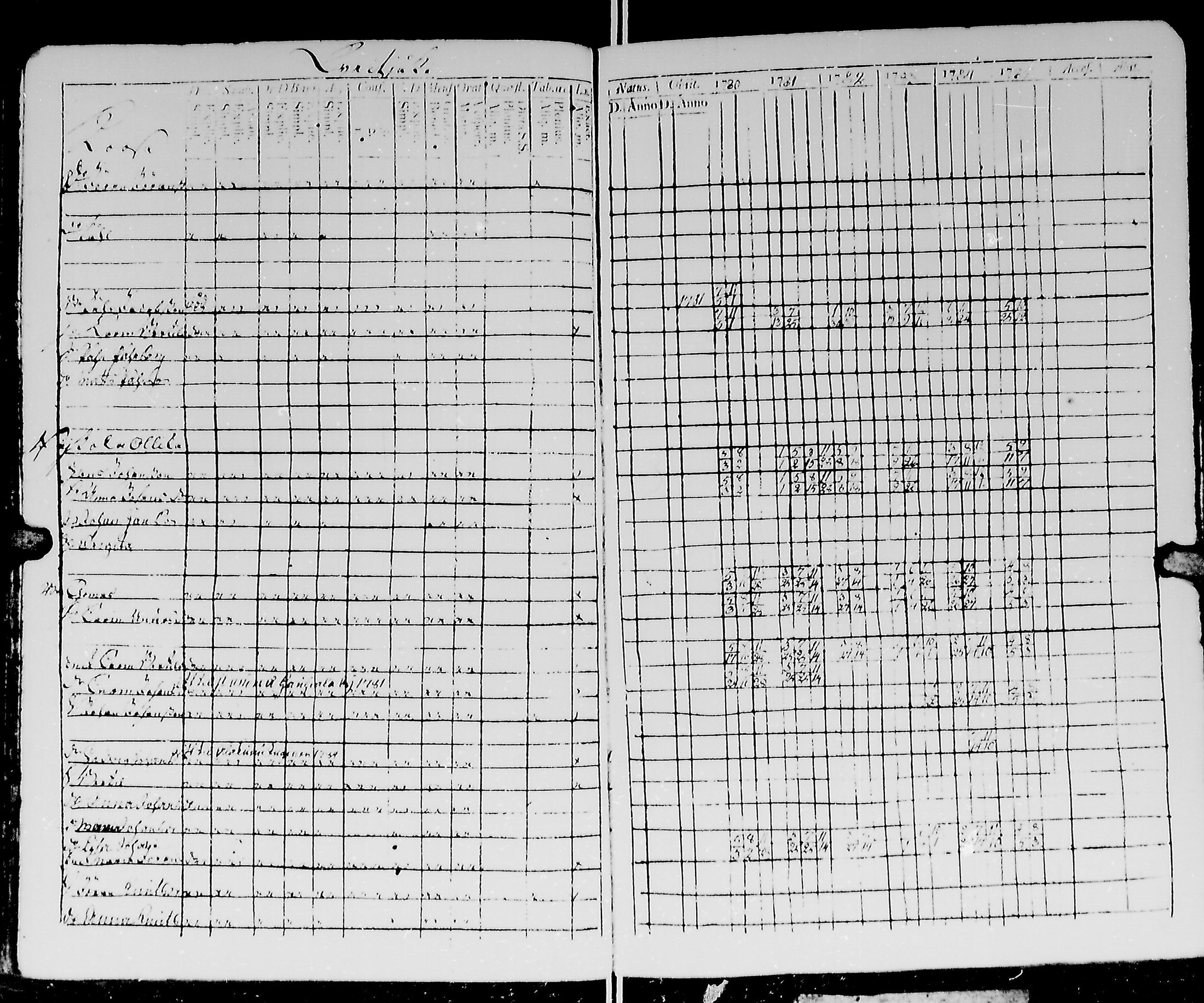 [ ../kirjat/Kirkonkirjat/kirvu/rippikirja_1780-1793_mko13-20/kuvat/55.jpg ]