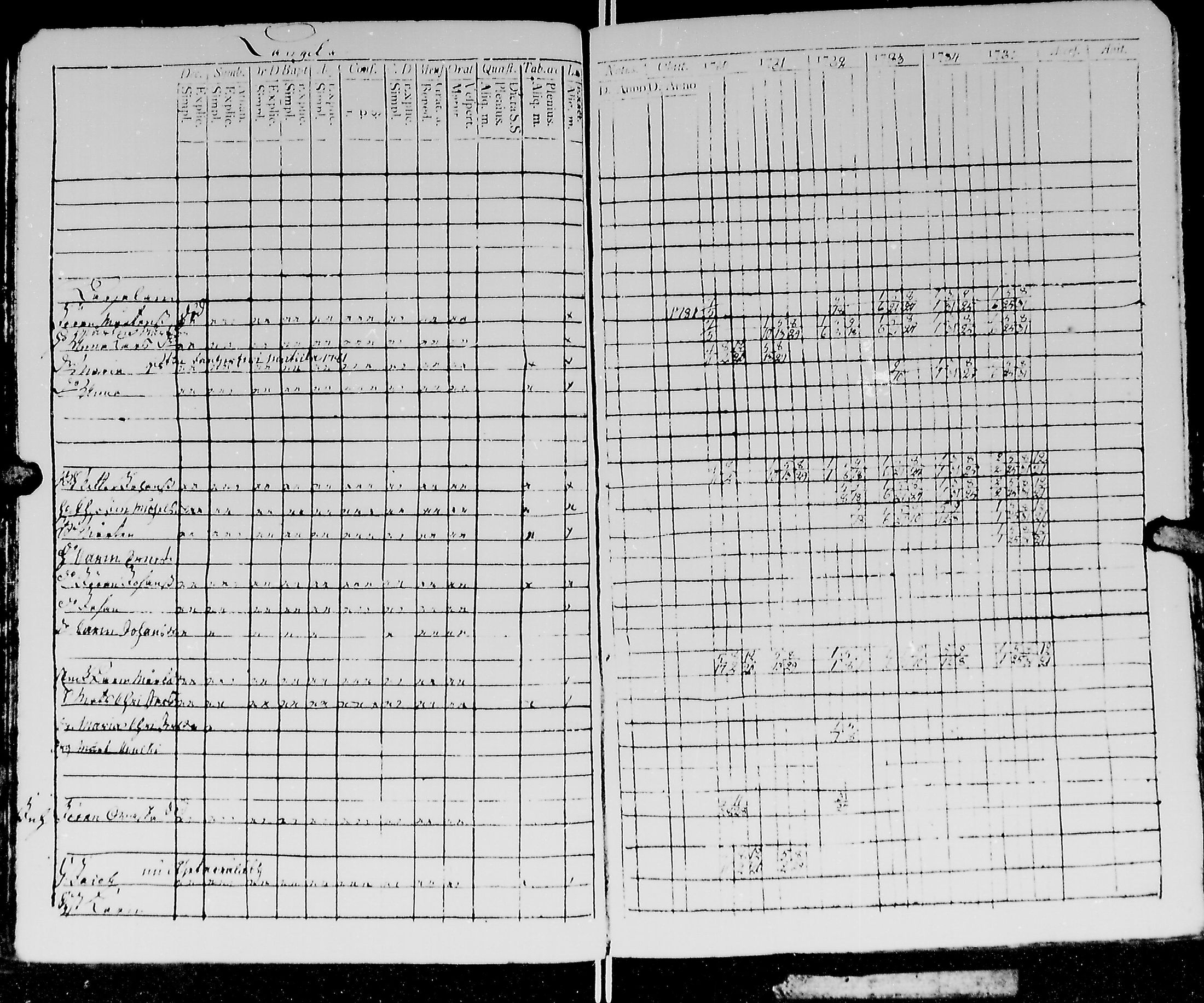 [ ../kirjat/Kirkonkirjat/kirvu/rippikirja_1780-1793_mko13-20/kuvat/60.jpg ]
