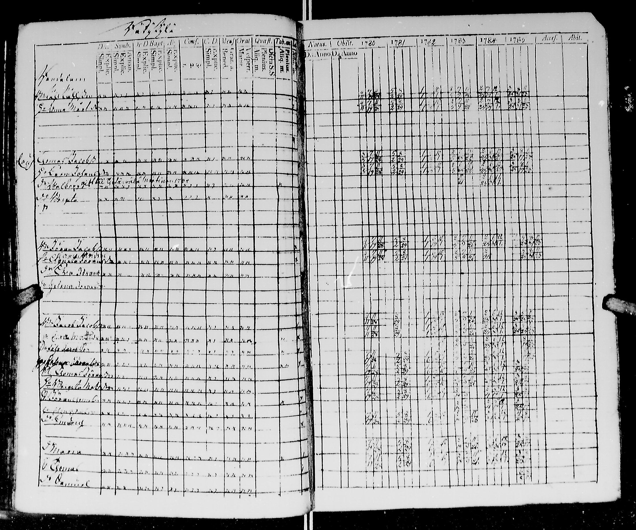[ ../kirjat/Kirkonkirjat/kirvu/rippikirja_1780-1793_mko13-20/kuvat/70.jpg ]