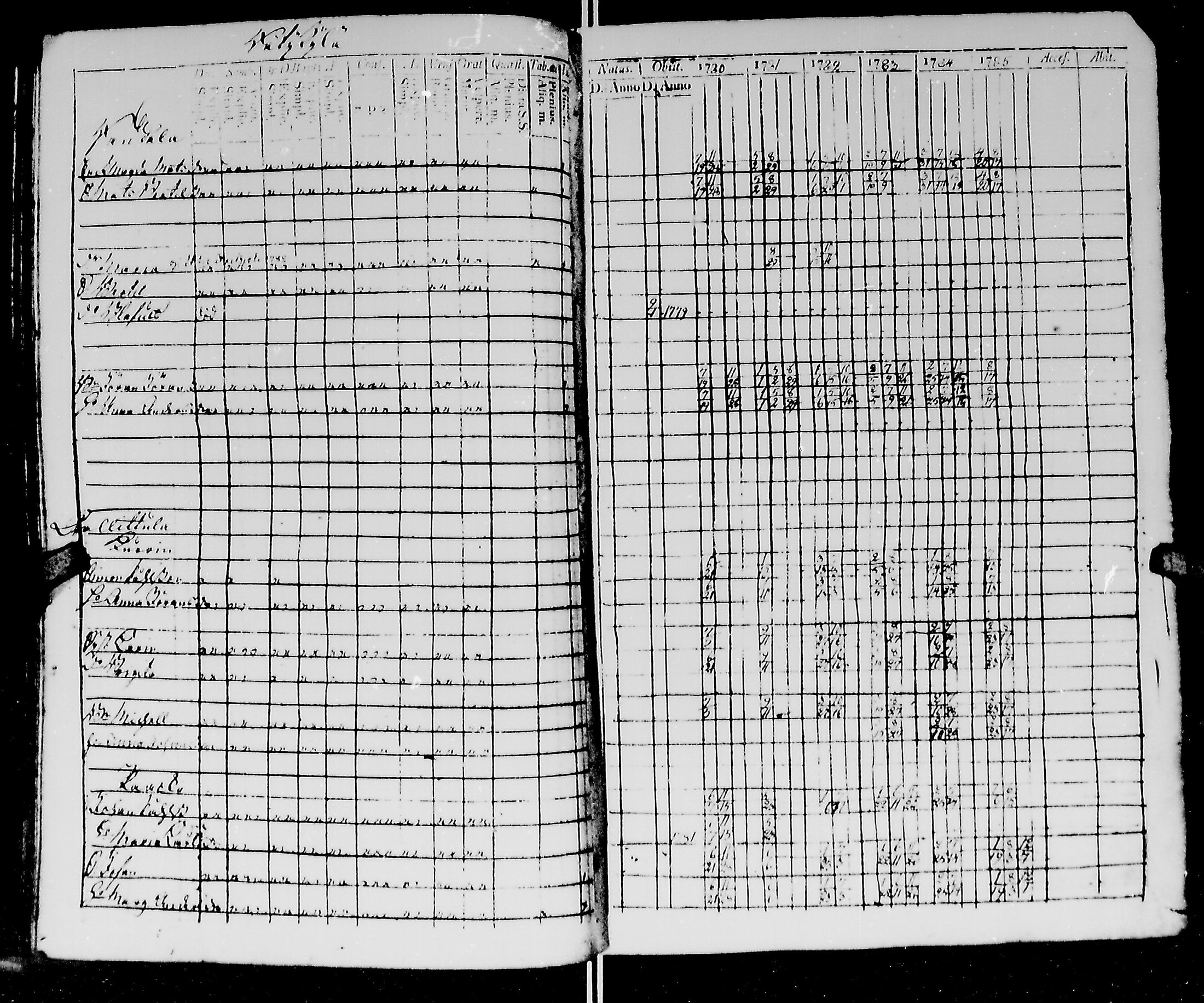 [ ../kirjat/Kirkonkirjat/kirvu/rippikirja_1780-1793_mko13-20/kuvat/71.jpg ]