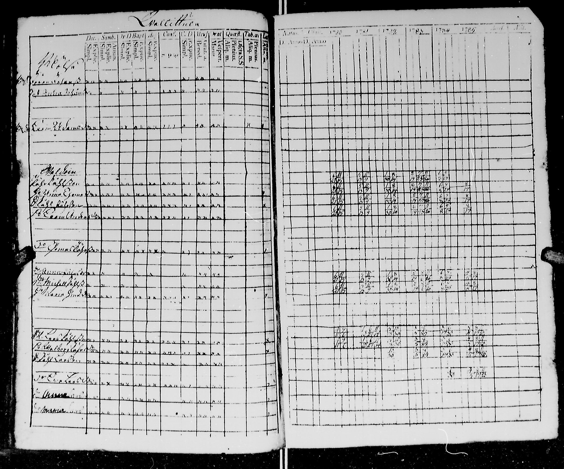 [ ../kirjat/Kirkonkirjat/kirvu/rippikirja_1780-1793_mko13-20/kuvat/75.jpg ]