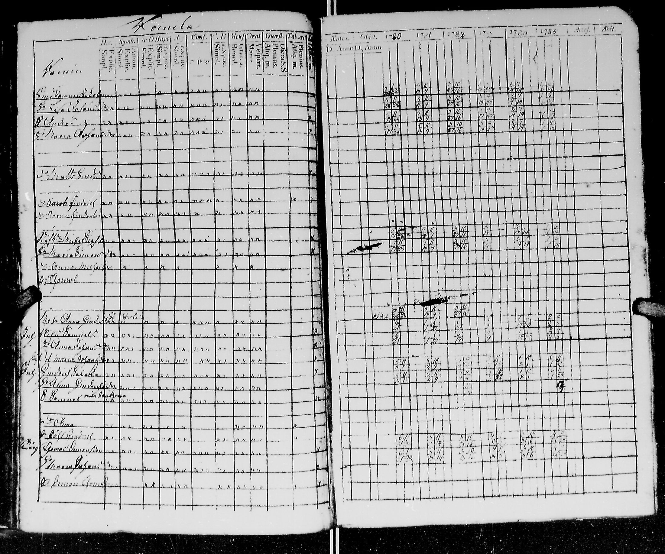 [ ../kirjat/Kirkonkirjat/kirvu/rippikirja_1780-1793_mko13-20/kuvat/76.jpg ]