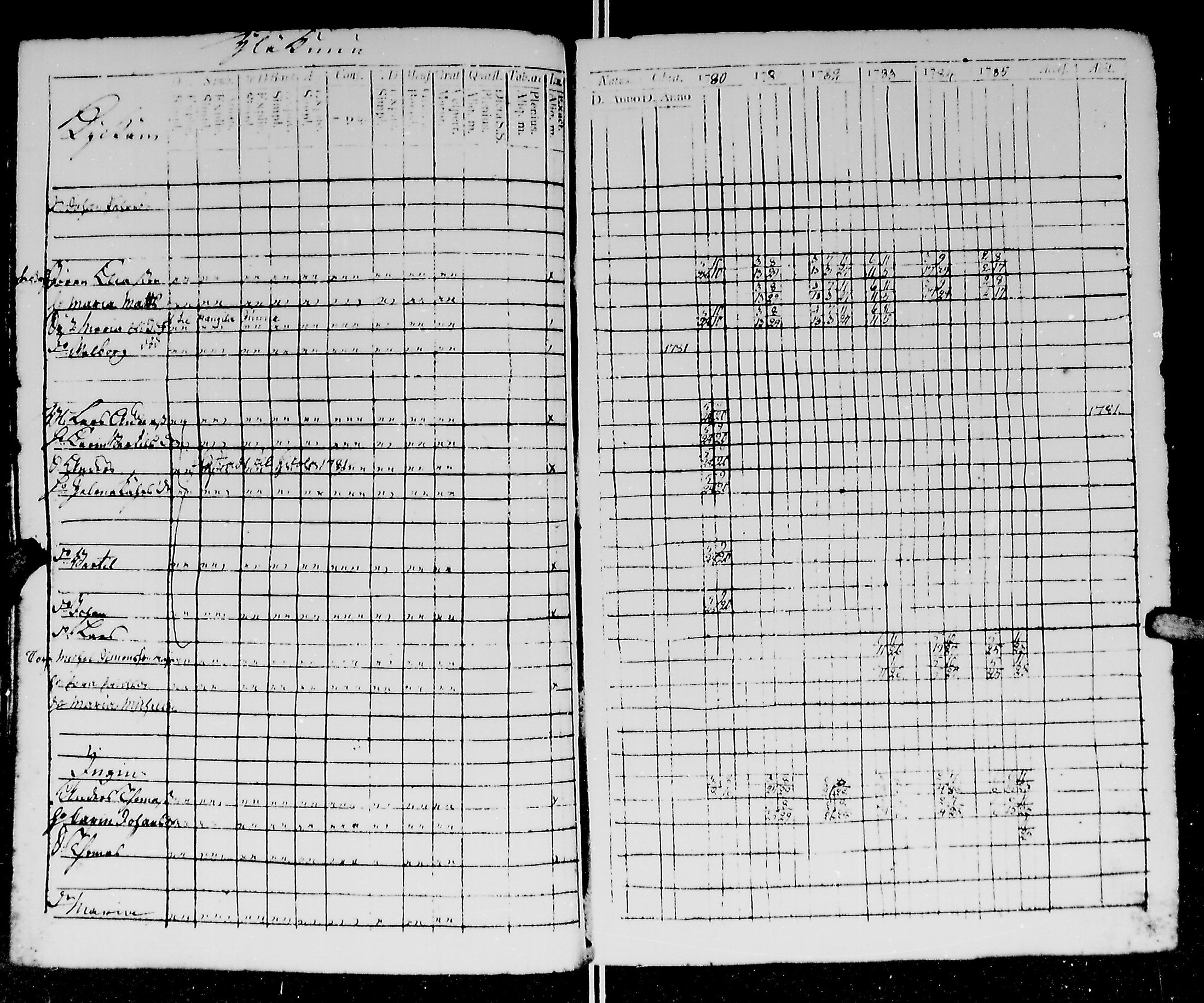 [ ../kirjat/Kirkonkirjat/kirvu/rippikirja_1780-1793_mko13-20/kuvat/83.jpg ]