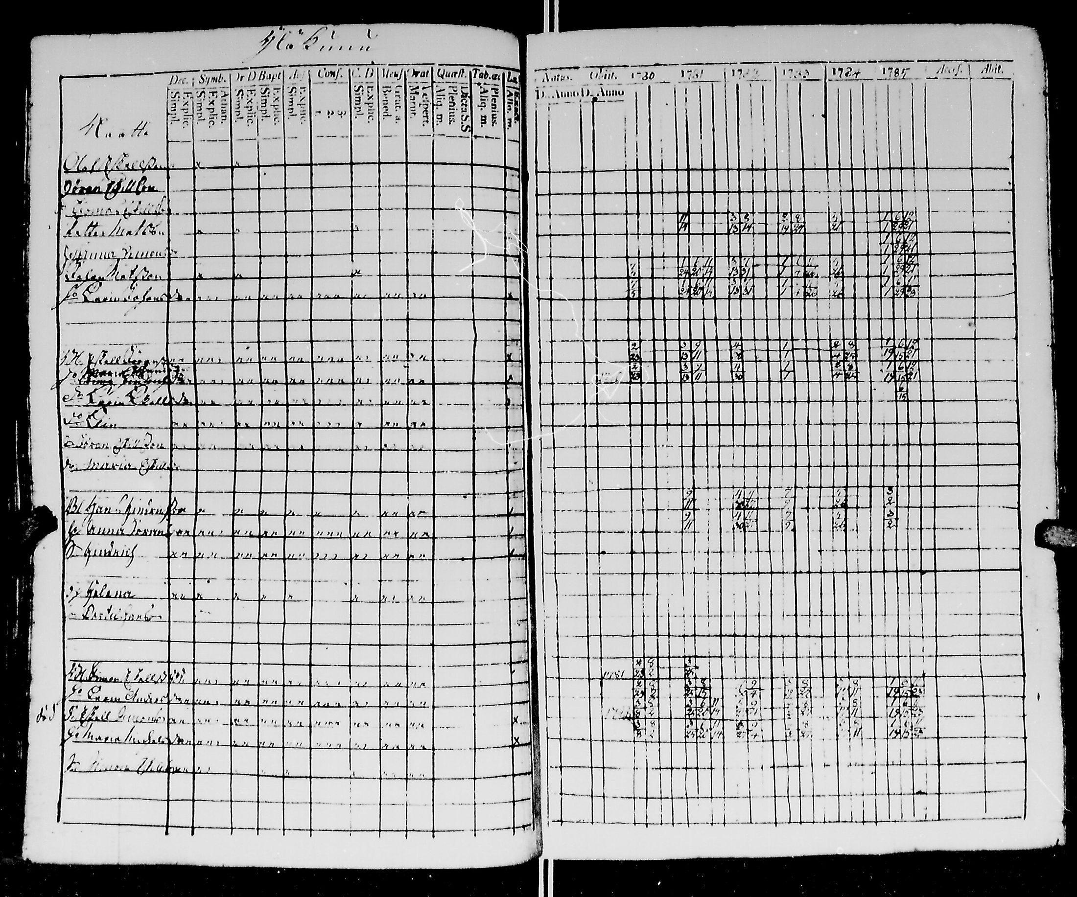 [ ../kirjat/Kirkonkirjat/kirvu/rippikirja_1780-1793_mko13-20/kuvat/87.jpg ]