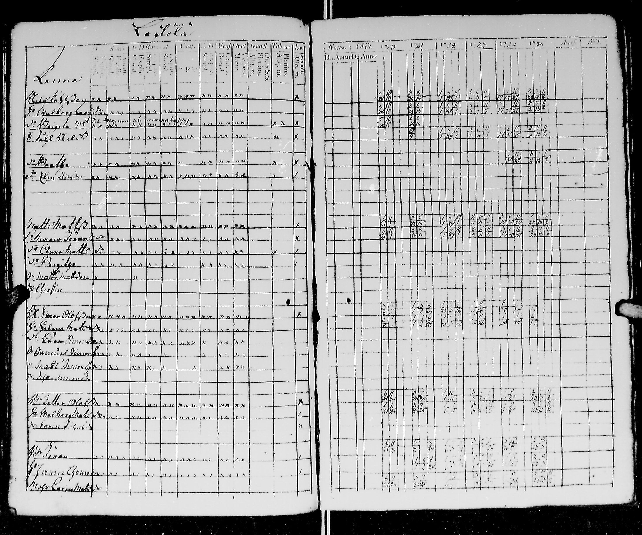 [ ../kirjat/Kirkonkirjat/kirvu/rippikirja_1780-1793_mko13-20/kuvat/99.jpg ]