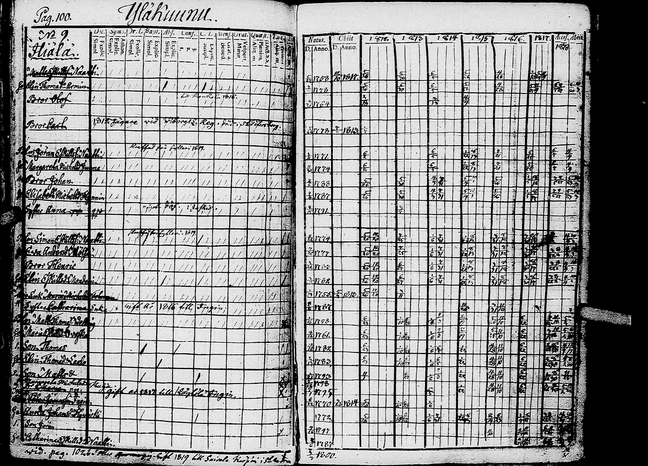 [ ../kirjat/Kirkonkirjat/kirvu/rippikirja_1812-1828_uk560/kuvat/103.jpg ]