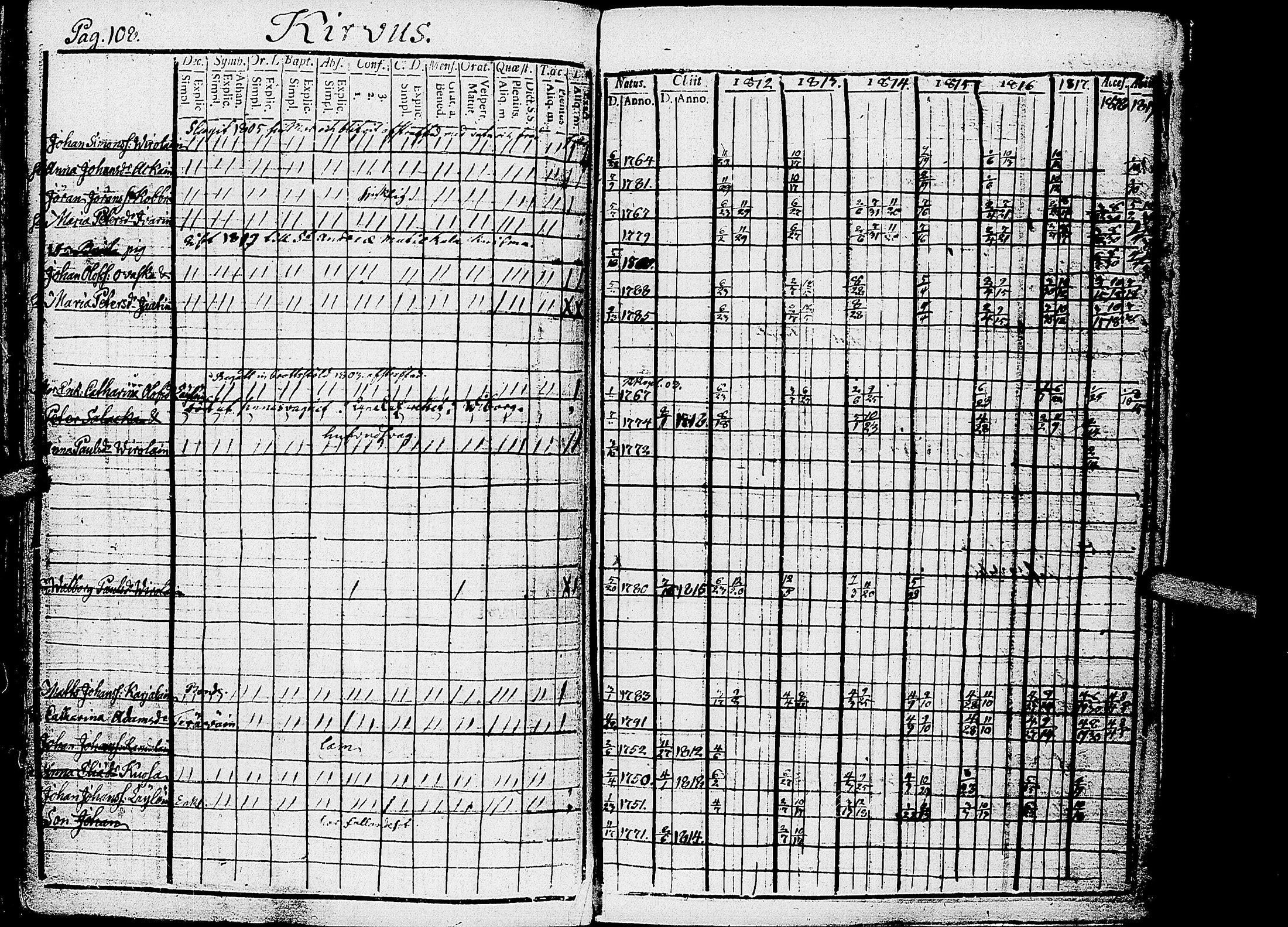 [ ../kirjat/Kirkonkirjat/kirvu/rippikirja_1812-1828_uk560/kuvat/111.jpg ]