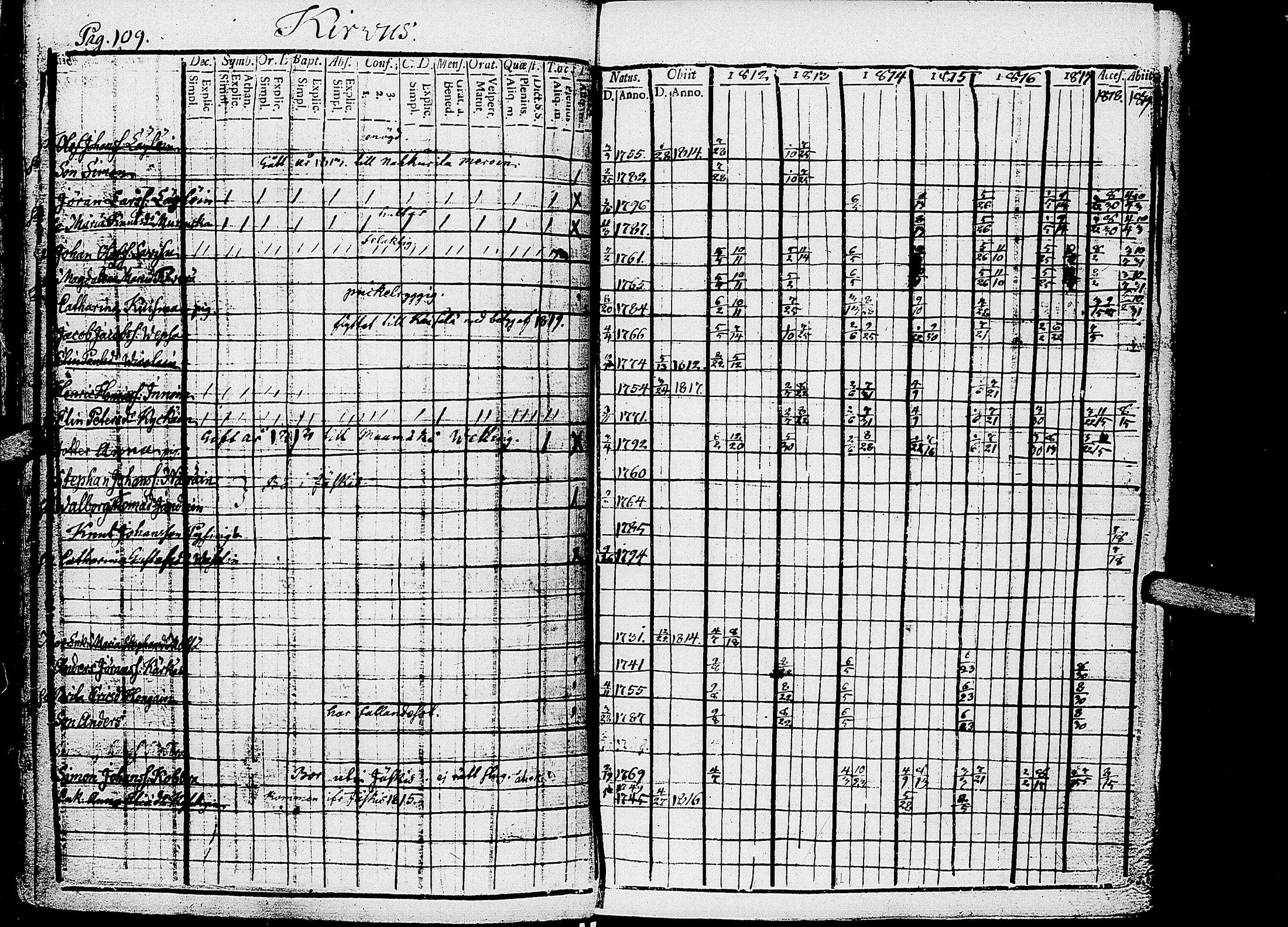 [ ../kirjat/Kirkonkirjat/kirvu/rippikirja_1812-1828_uk560/kuvat/112.jpg ]