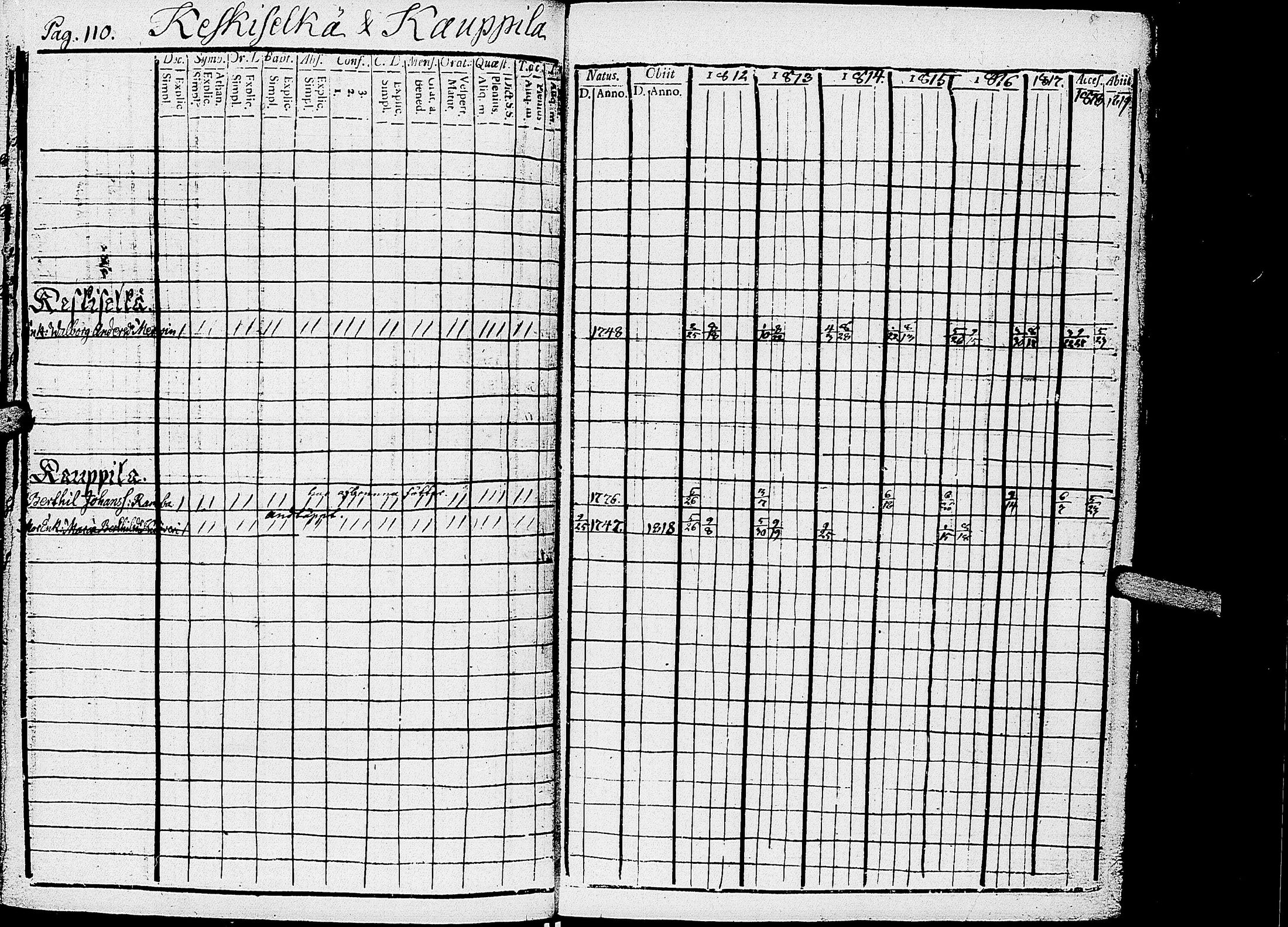 [ ../kirjat/Kirkonkirjat/kirvu/rippikirja_1812-1828_uk560/kuvat/113.jpg ]