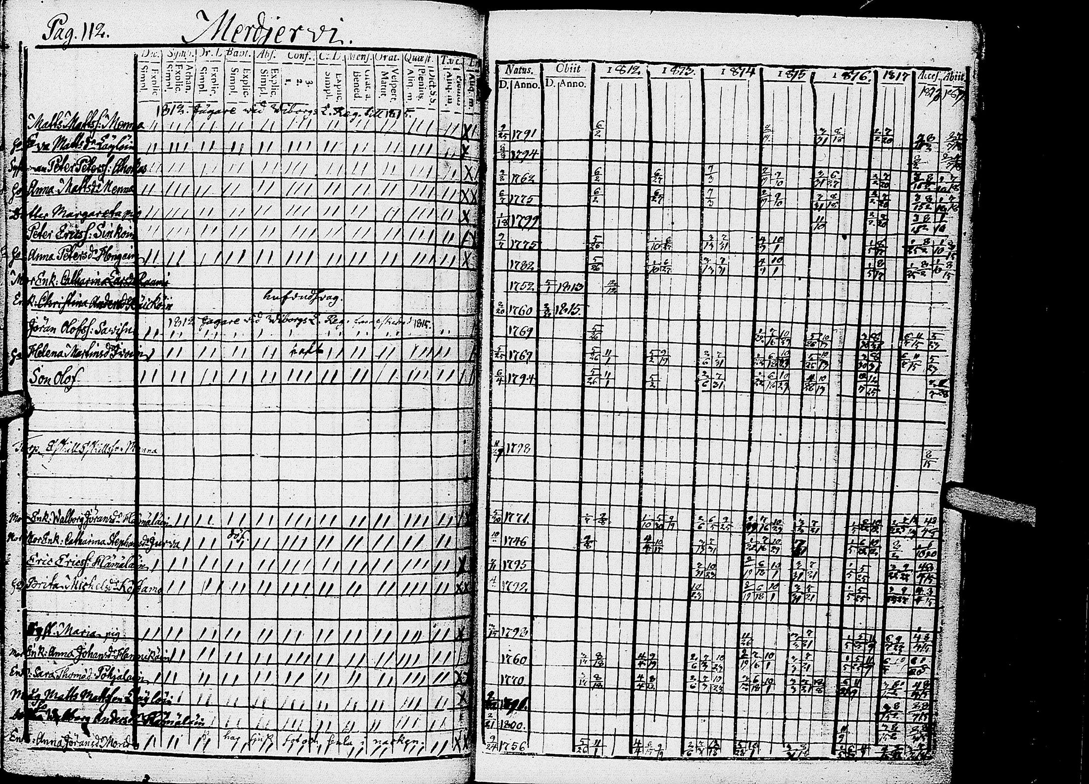 [ ../kirjat/Kirkonkirjat/kirvu/rippikirja_1812-1828_uk560/kuvat/115.jpg ]