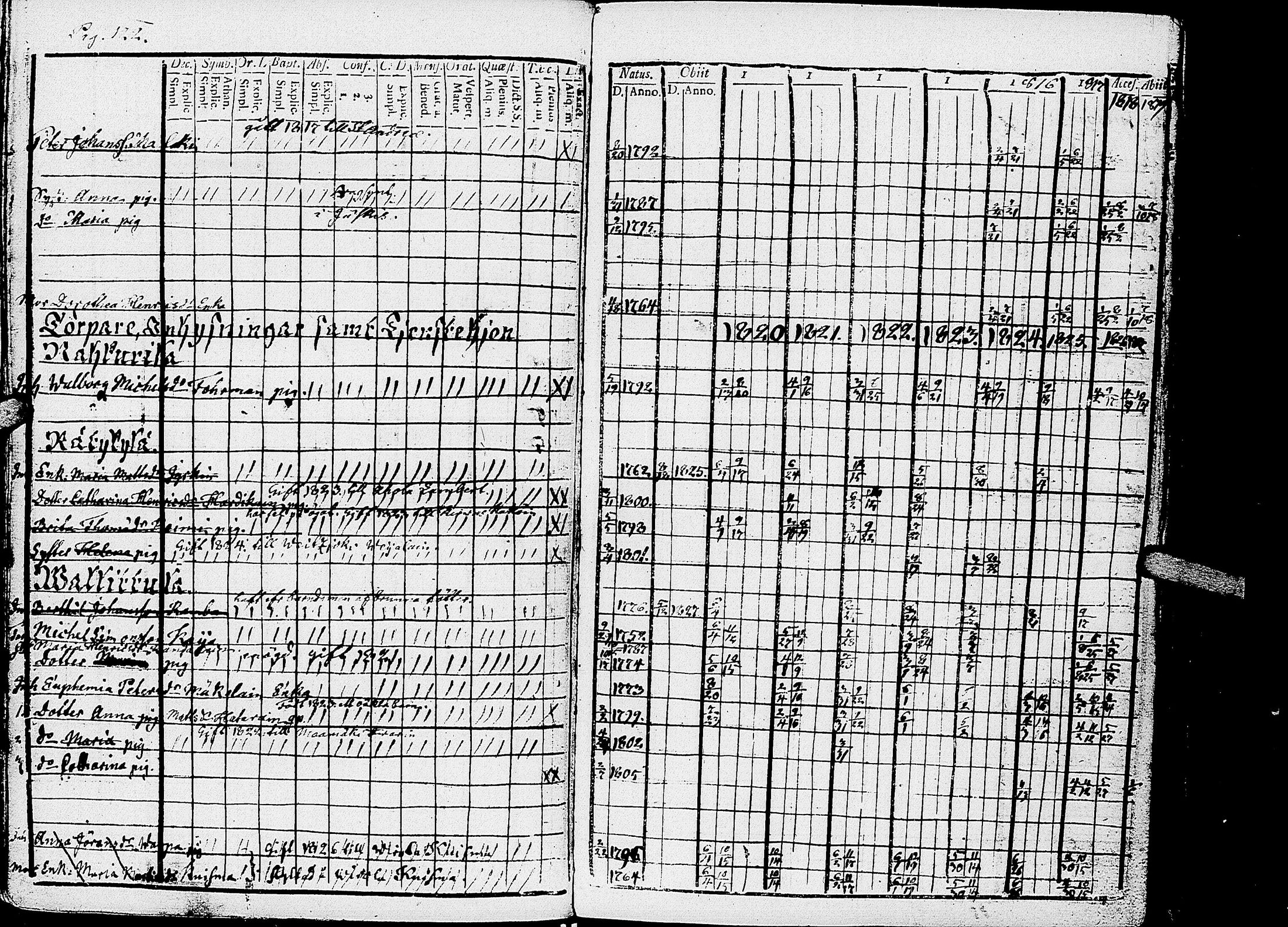 [ ../kirjat/Kirkonkirjat/kirvu/rippikirja_1812-1828_uk560/kuvat/125.jpg ]