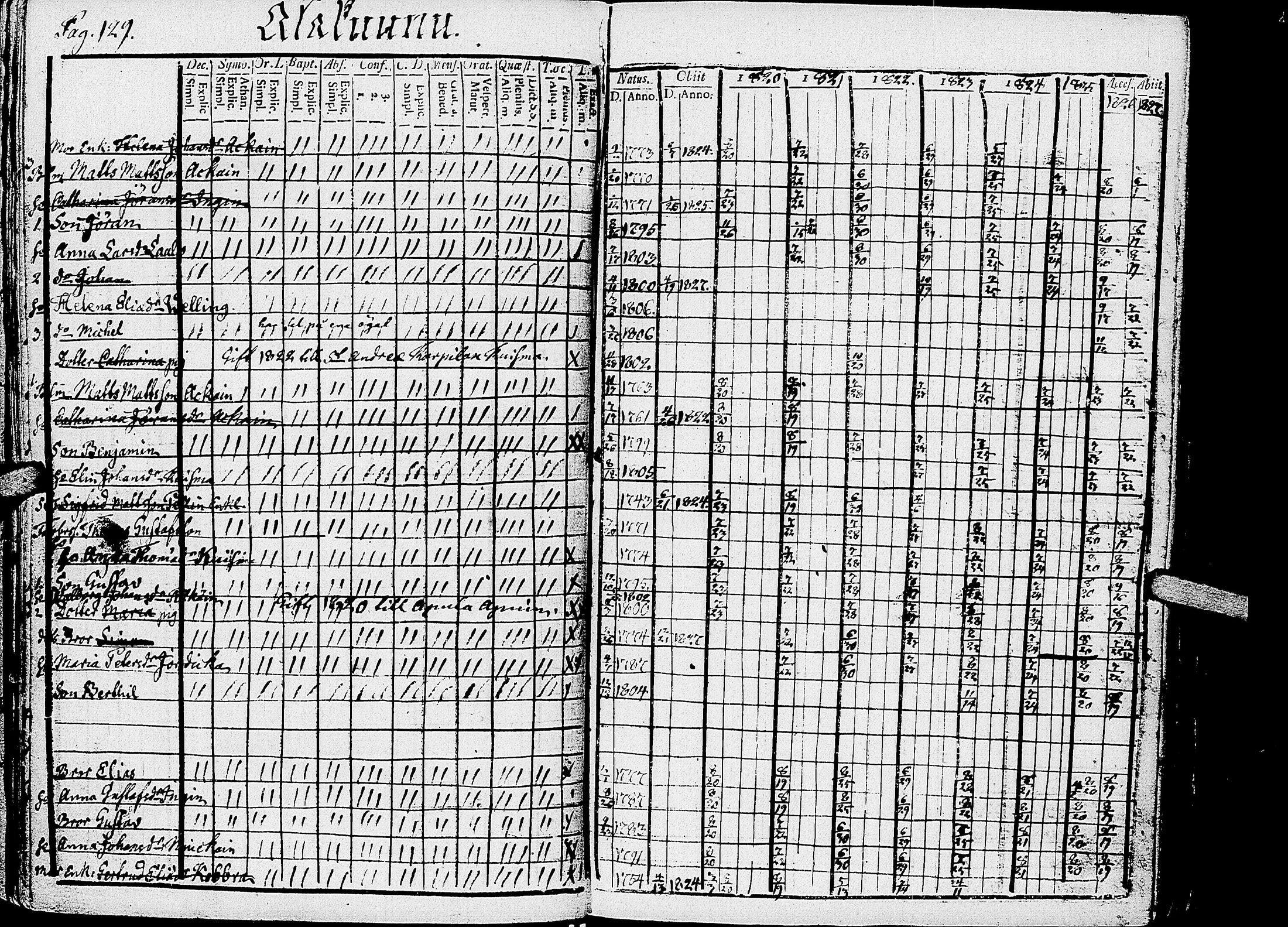 [ ../kirjat/Kirkonkirjat/kirvu/rippikirja_1812-1828_uk560/kuvat/132.jpg ]