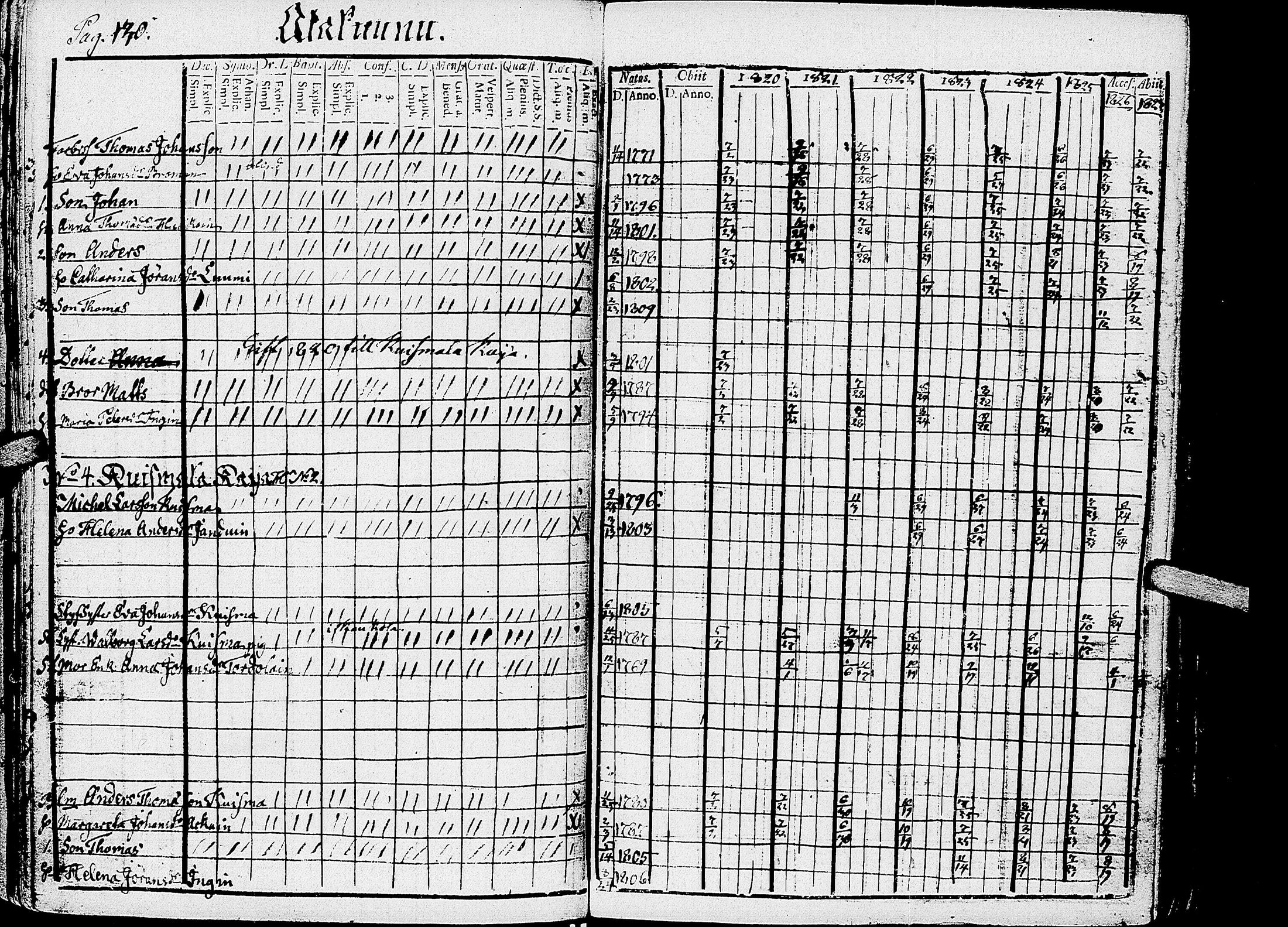 [ ../kirjat/Kirkonkirjat/kirvu/rippikirja_1812-1828_uk560/kuvat/133.jpg ]